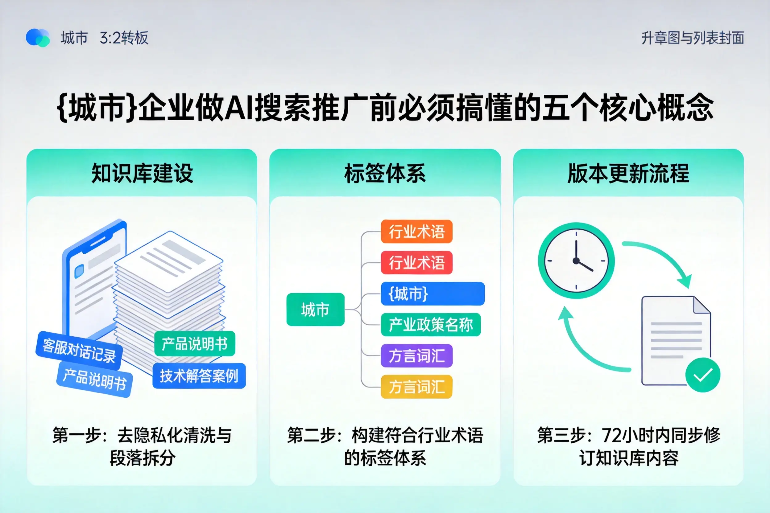 通化企业做AI搜索推广前必须搞懂的五个核心概念