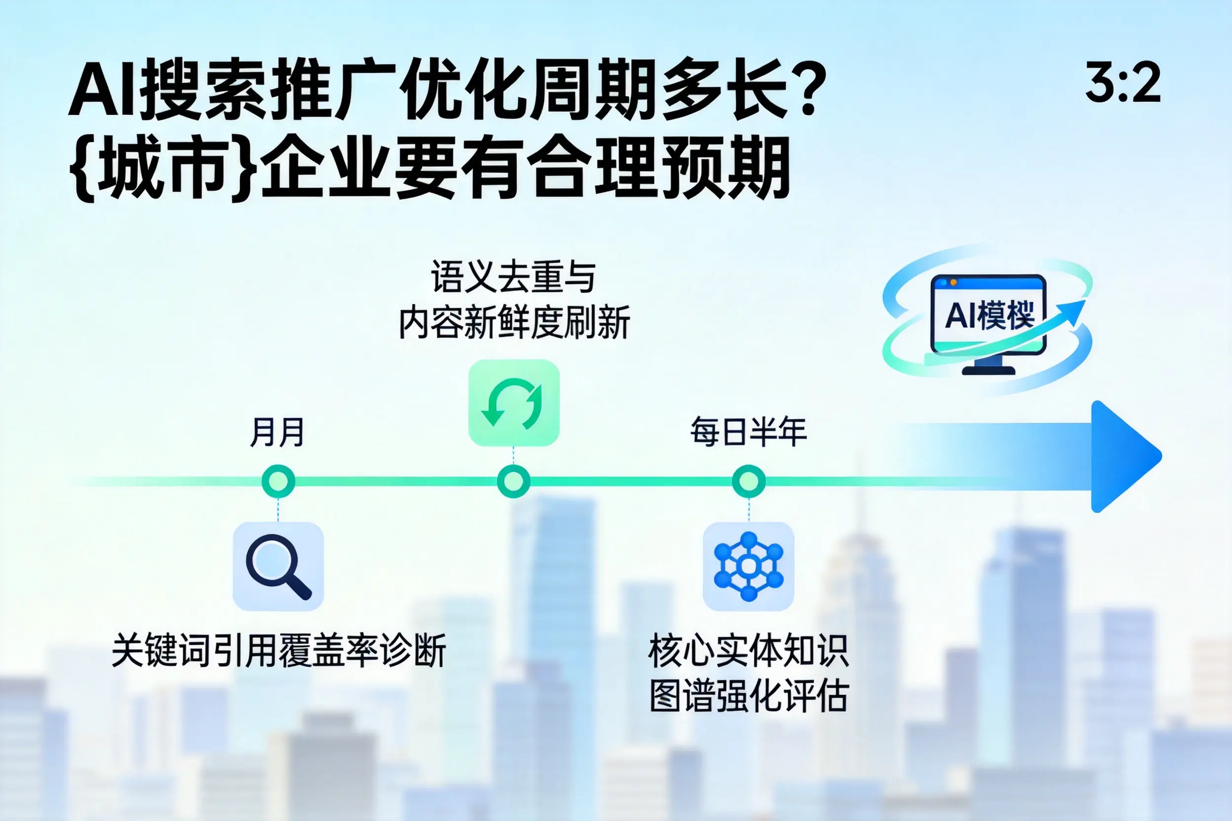 AI搜索推广优化周期多长？通化企业要有合理预期
