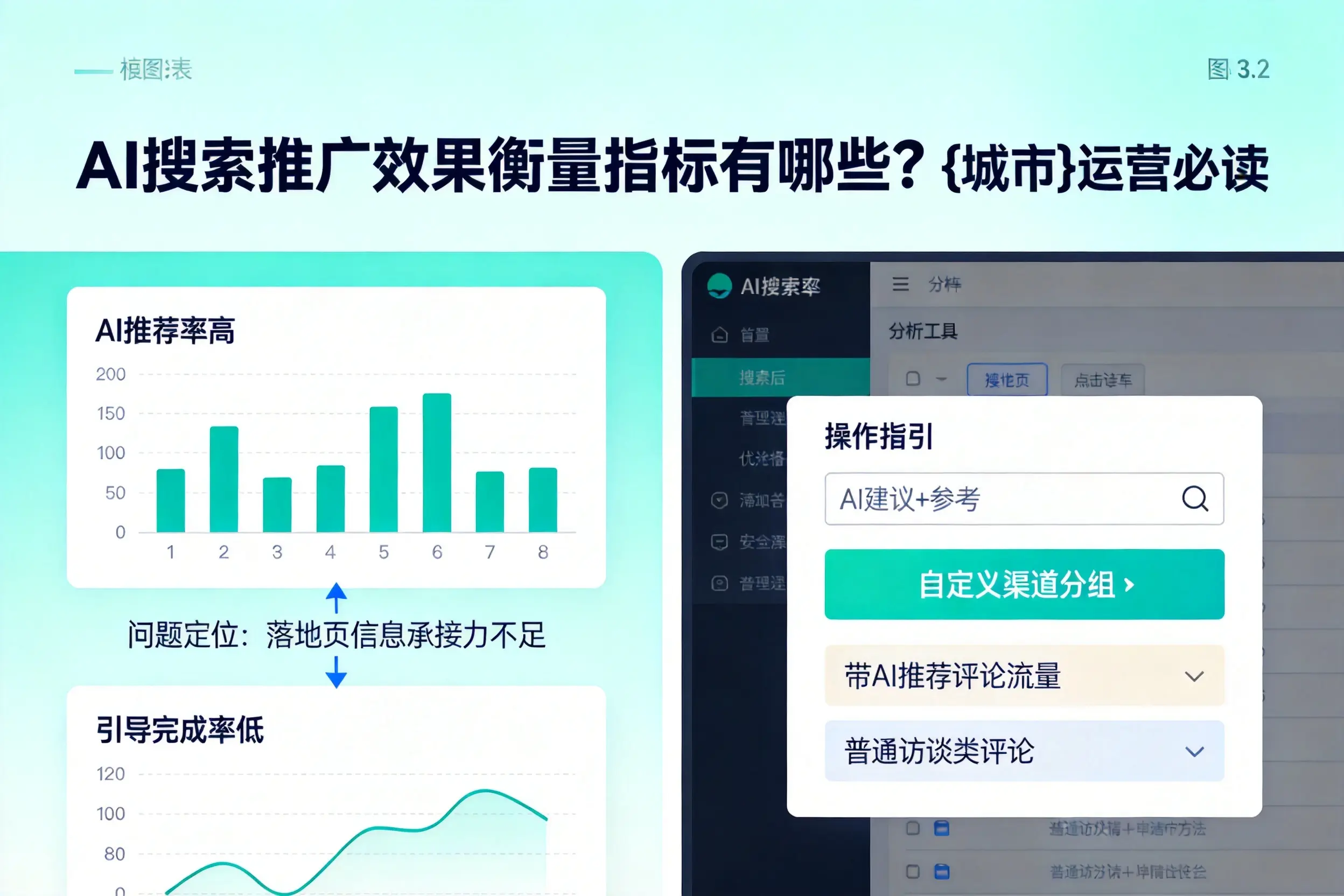 AI搜索推广效果衡量指标有哪些？通化运营必读