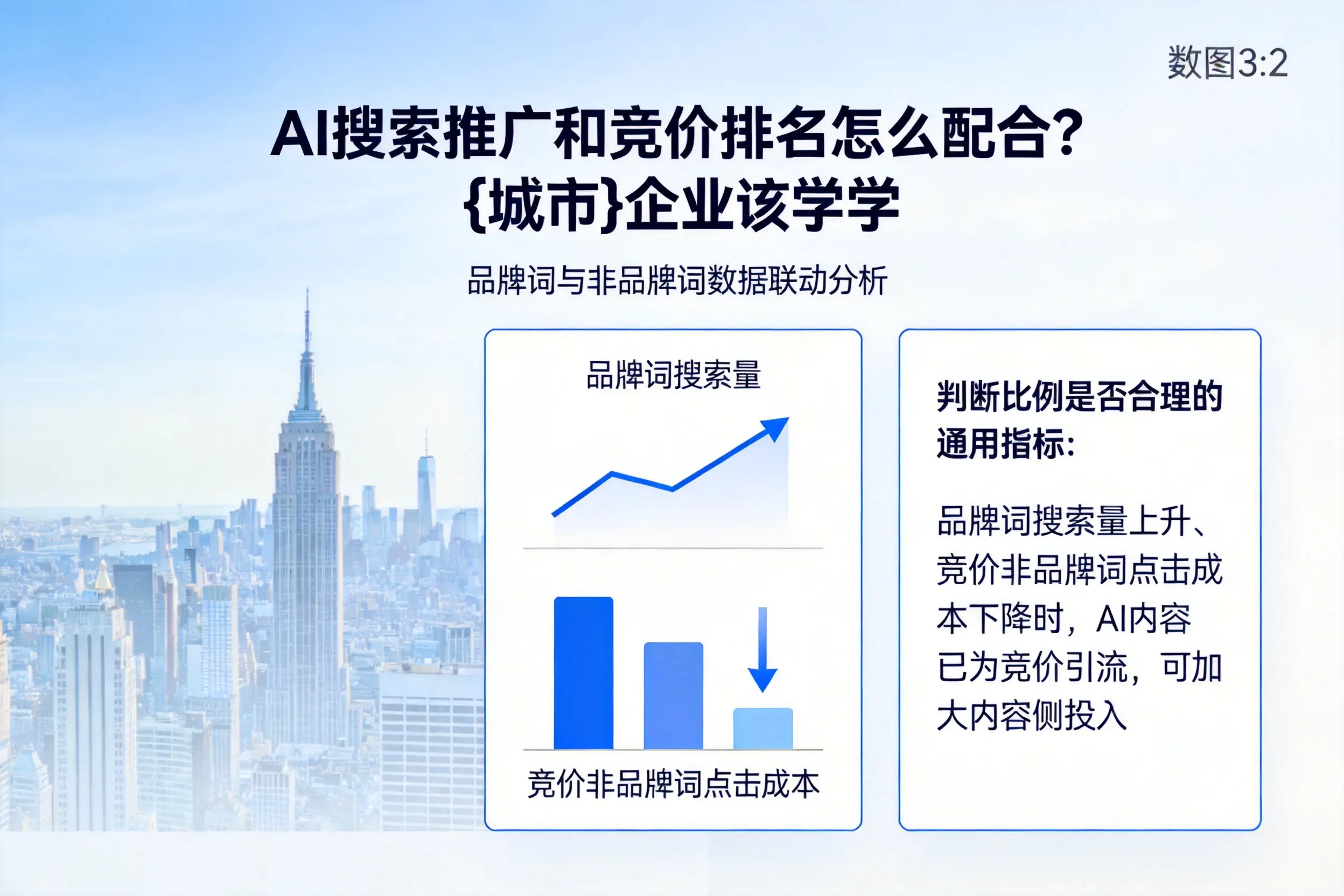 AI搜索推广和竞价排名怎么配合？通化企业该学学