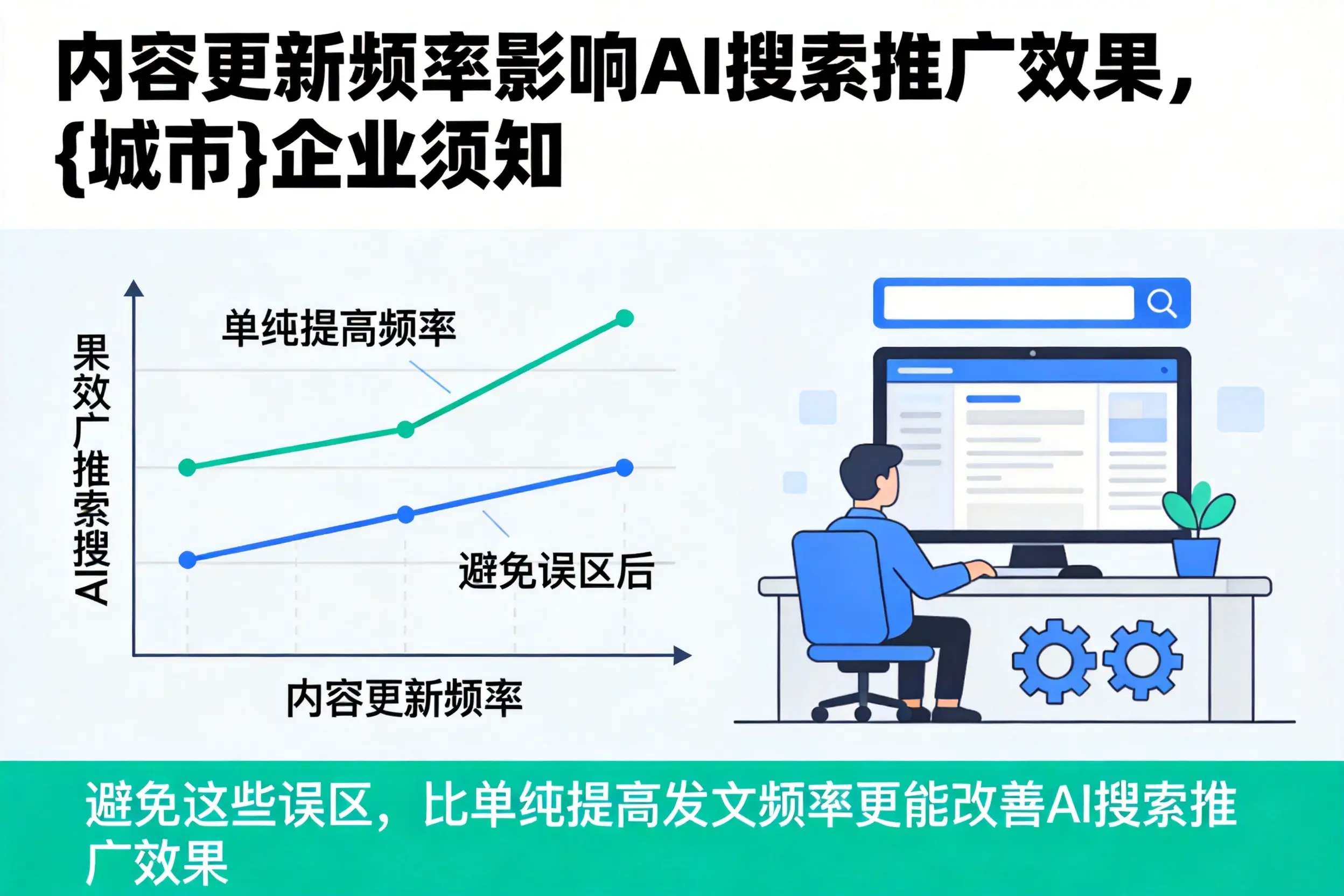 内容更新频率影响AI搜索推广效果,通化企业须知