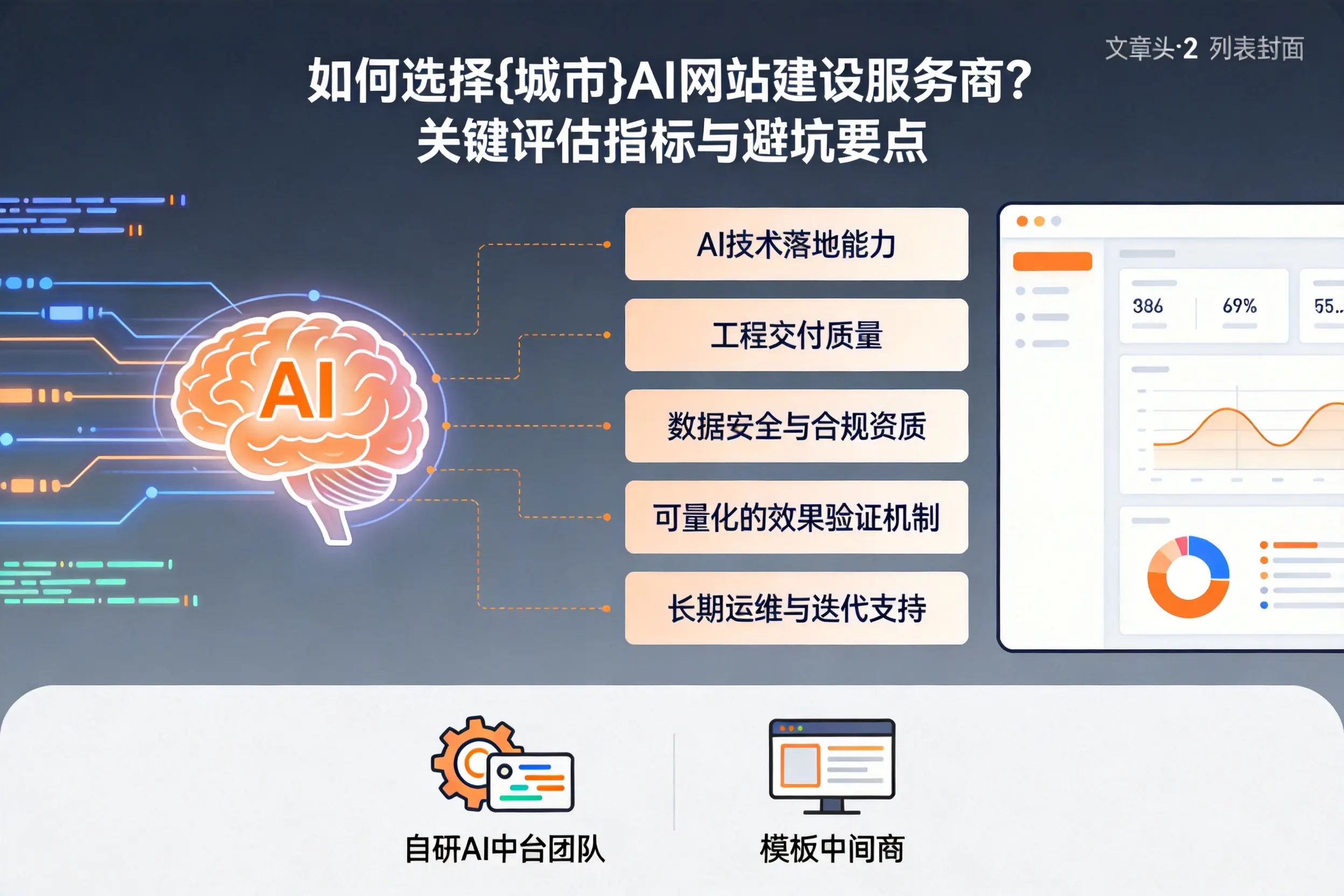 如何选择通化AI网站建设服务商？关键评估指标与避坑要点