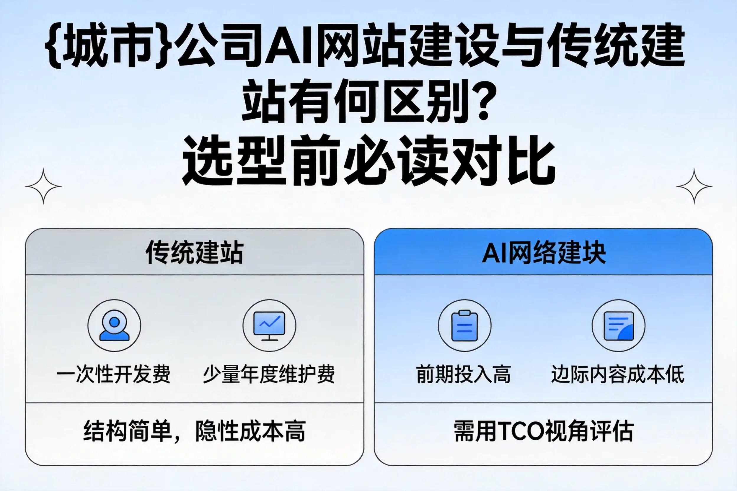 通化公司AI网站建设与传统建站有何区别？选型前必读对比
