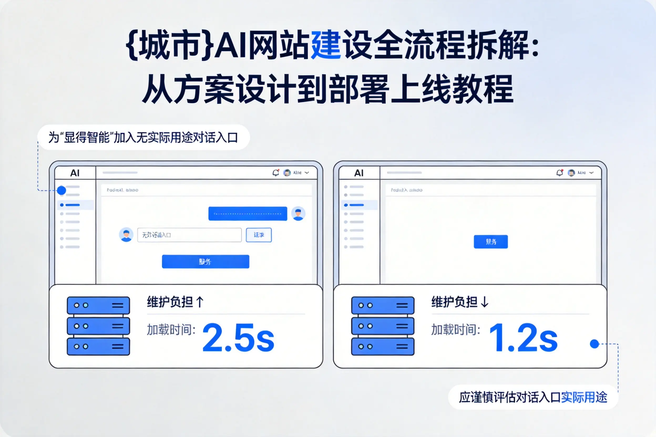 通化AI网站建设全流程拆解：从方案设计到部署上线教程