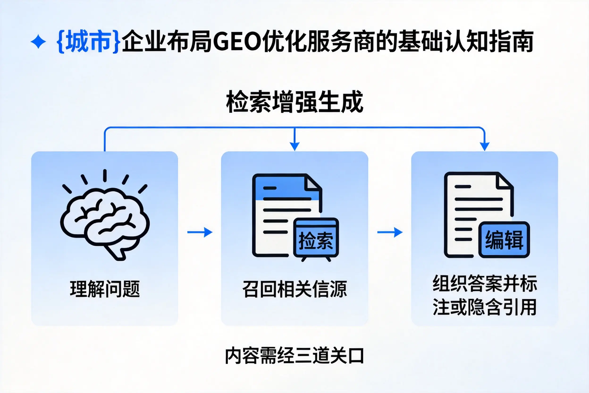 通化企业布局GEO优化服务商的基础认知指南