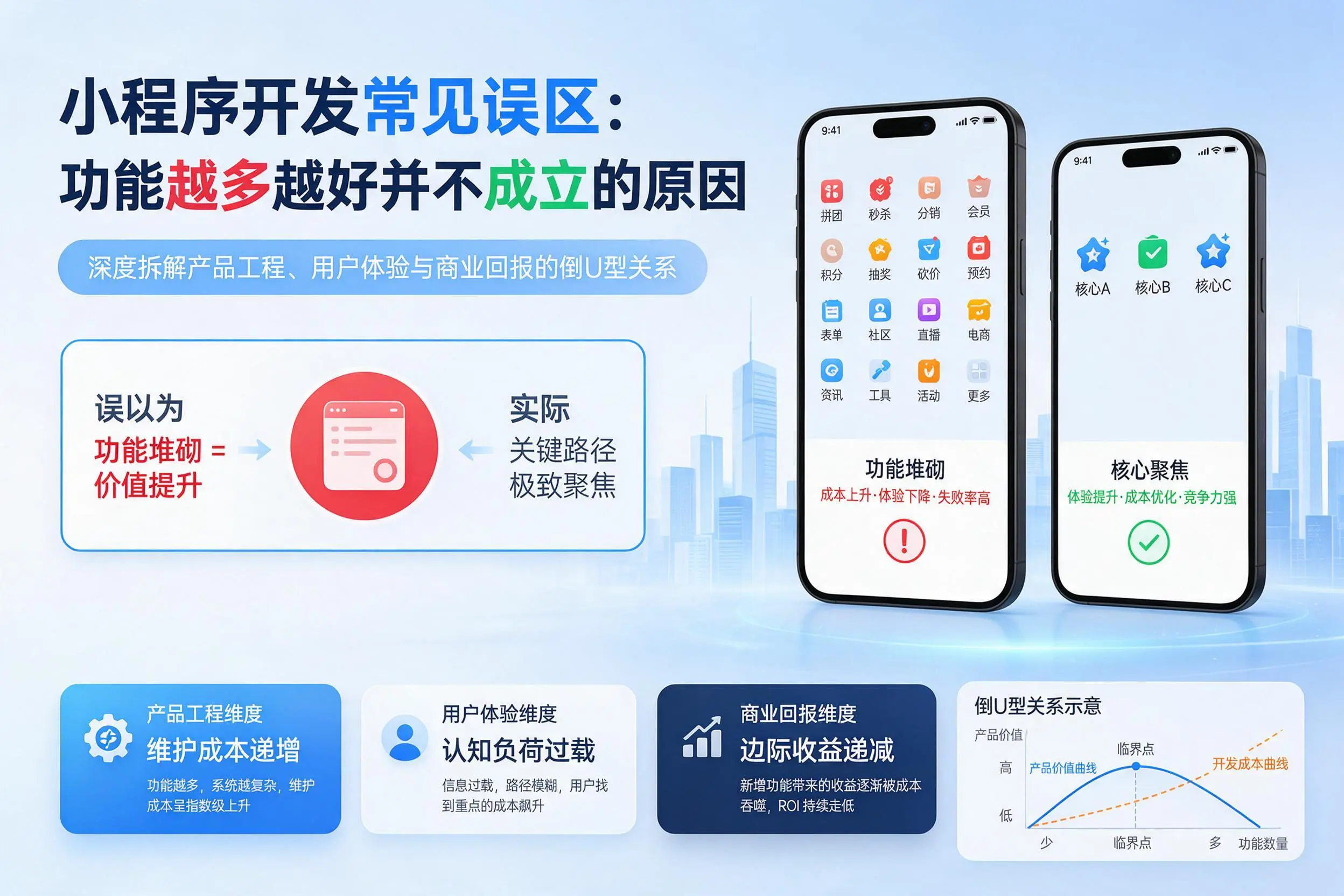 通化小程序开发常见误区：功能越多越好并不成立的原因