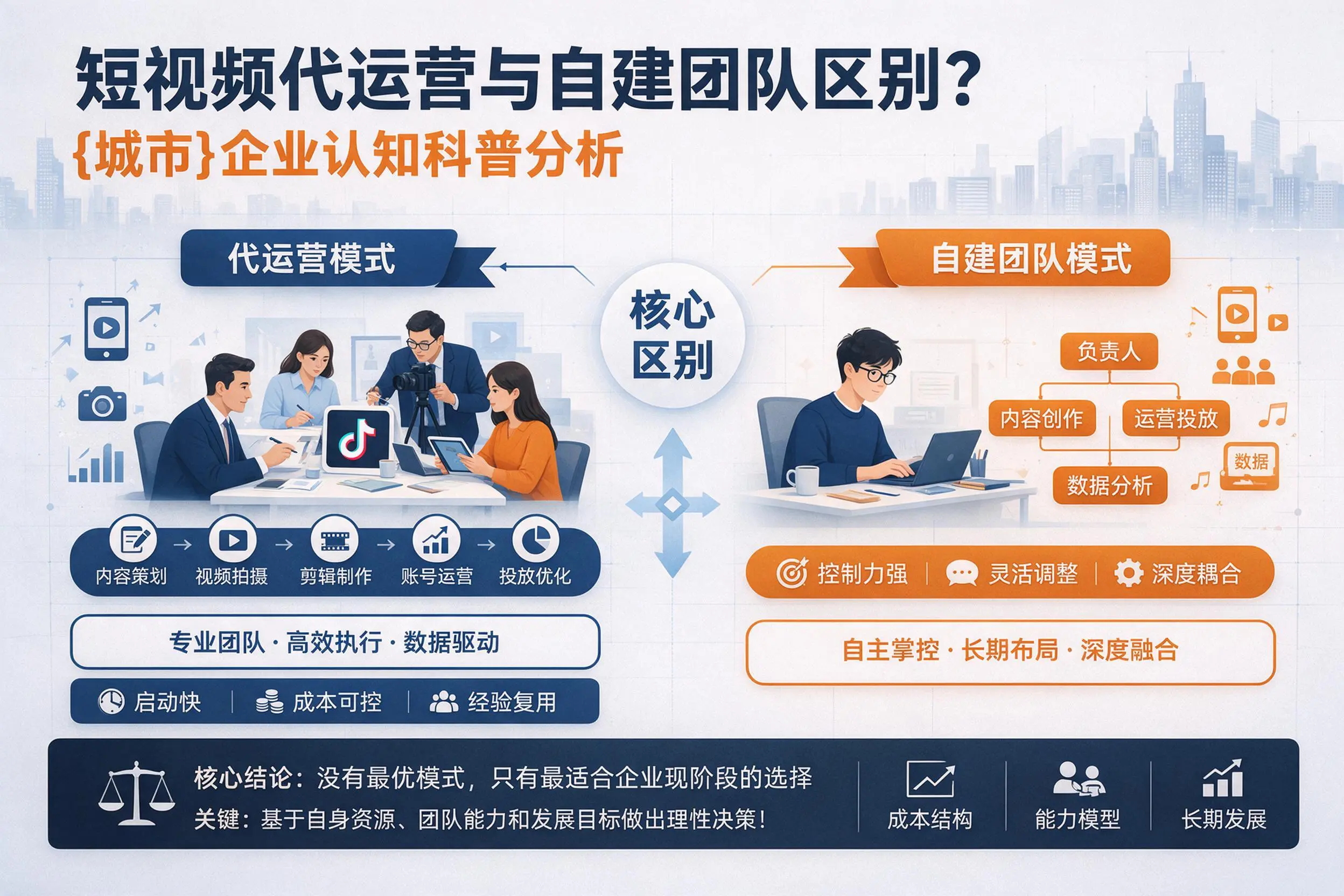 短视频代运营与自建团队区别?通化企业认知科普分析