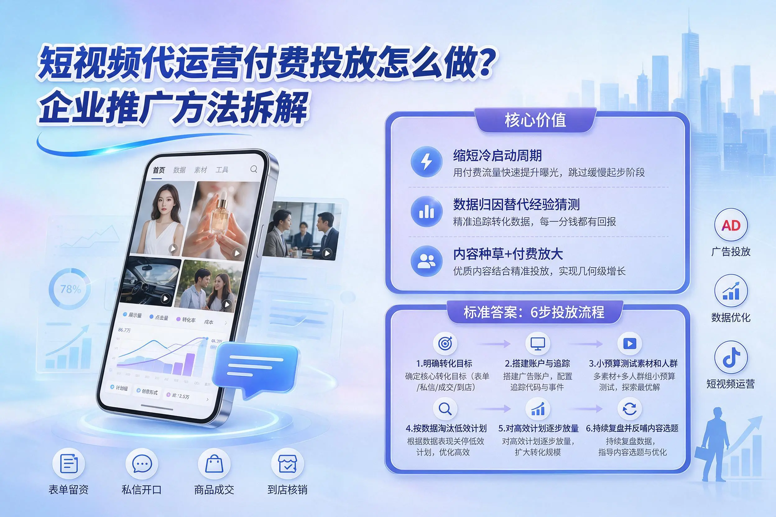 短视频代运营付费投放怎么做?通化企业推广方法拆解