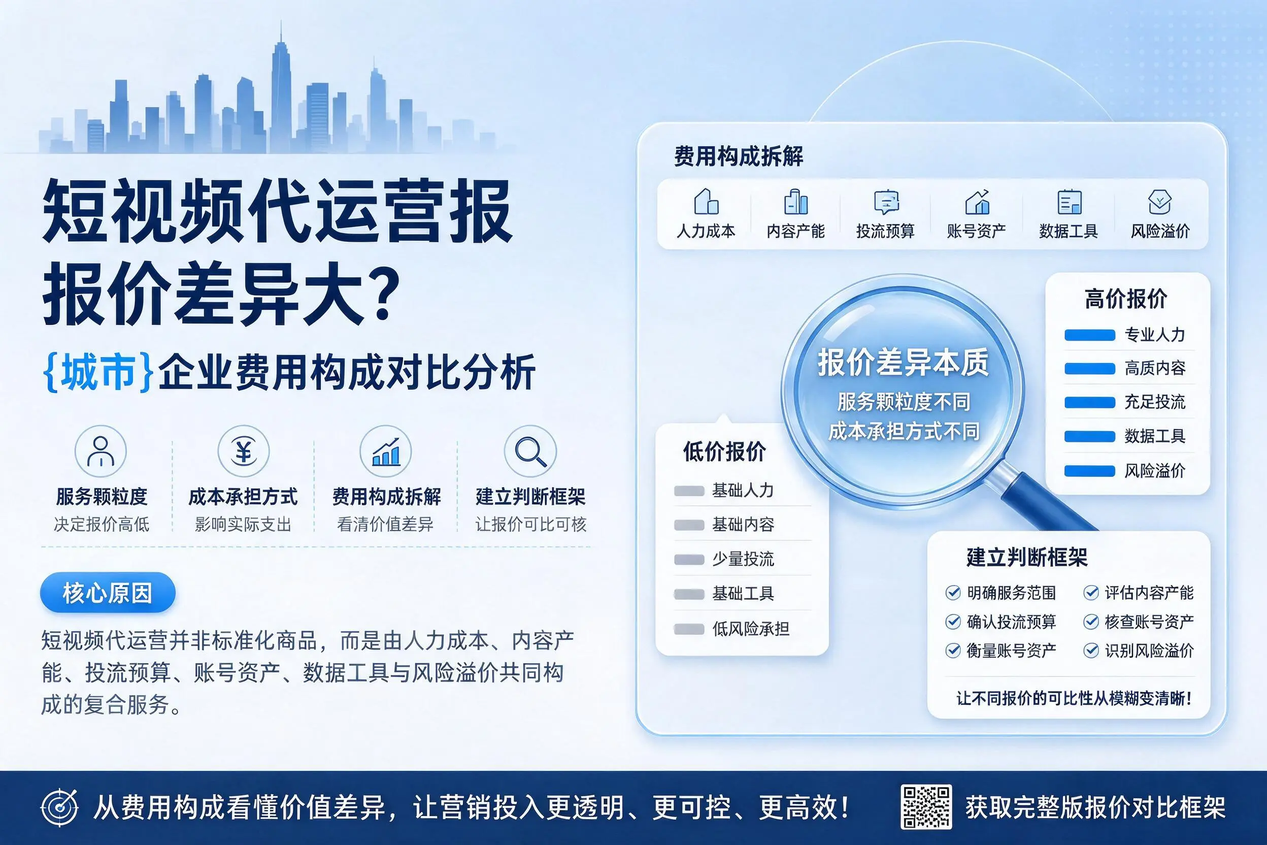 短视频代运营报价差异大?通化企业费用构成对比分析