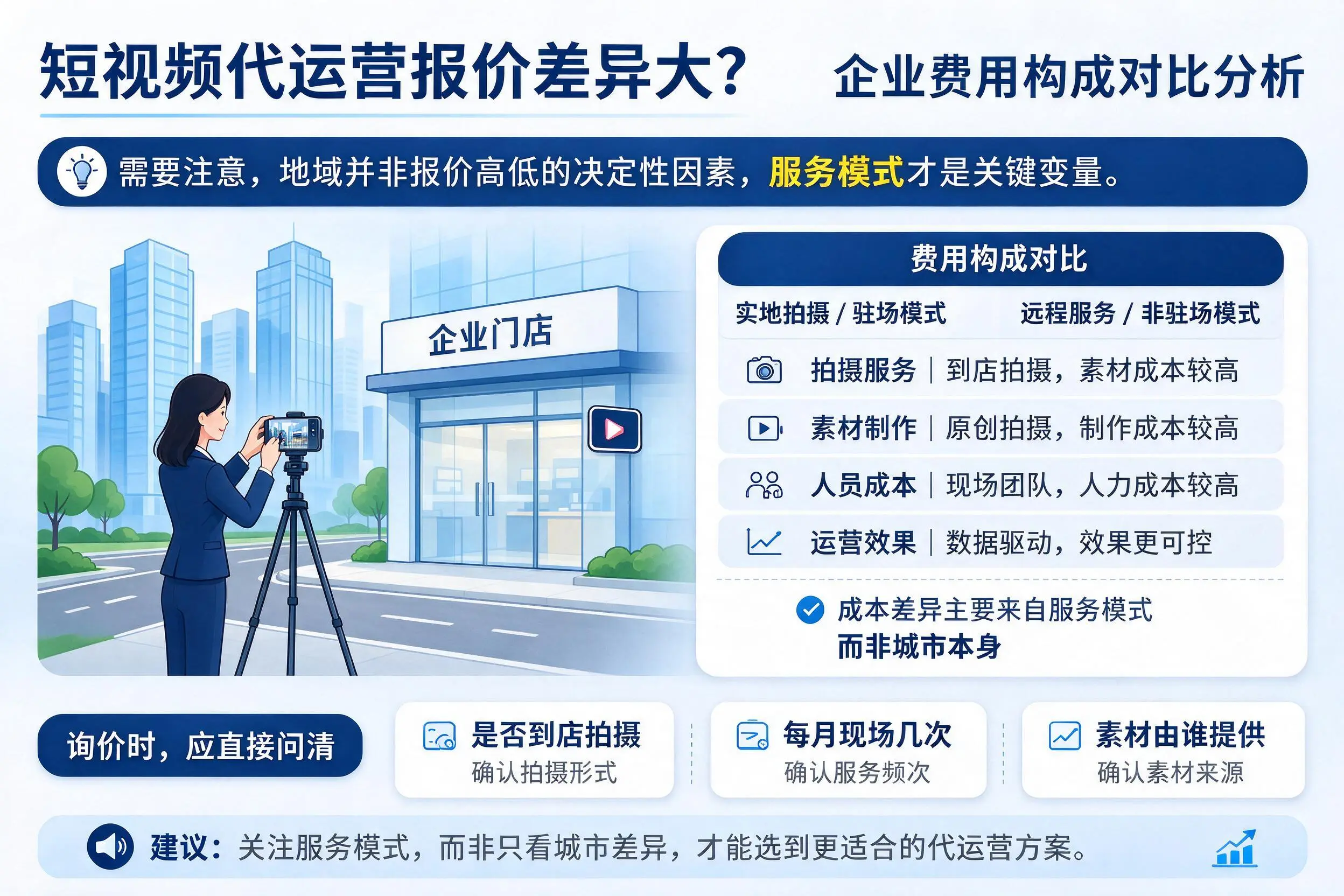 短视频代运营报价差异大?通化企业费用构成对比分析