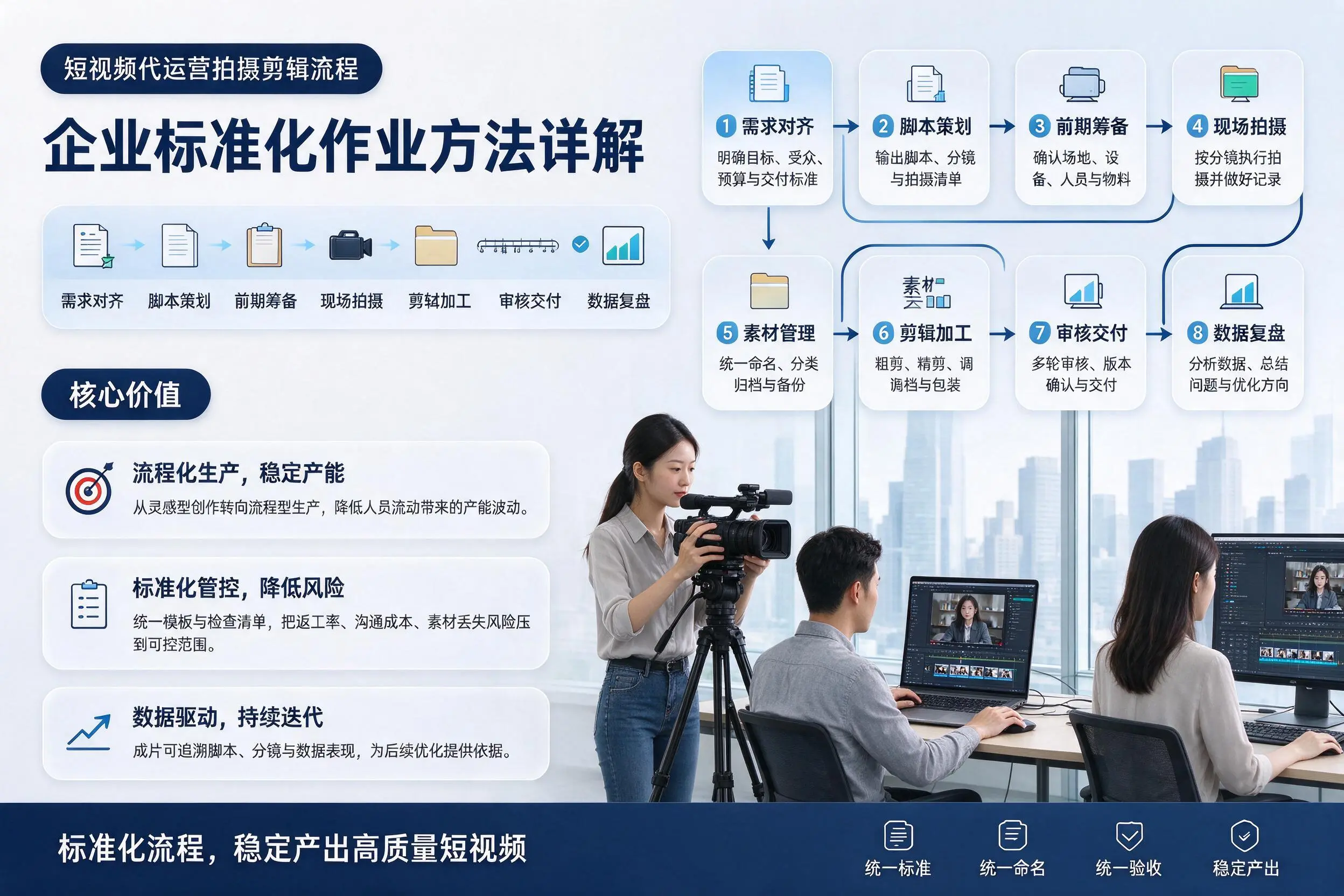 短视频代运营拍摄剪辑流程：通化企业标准化作业方法详解