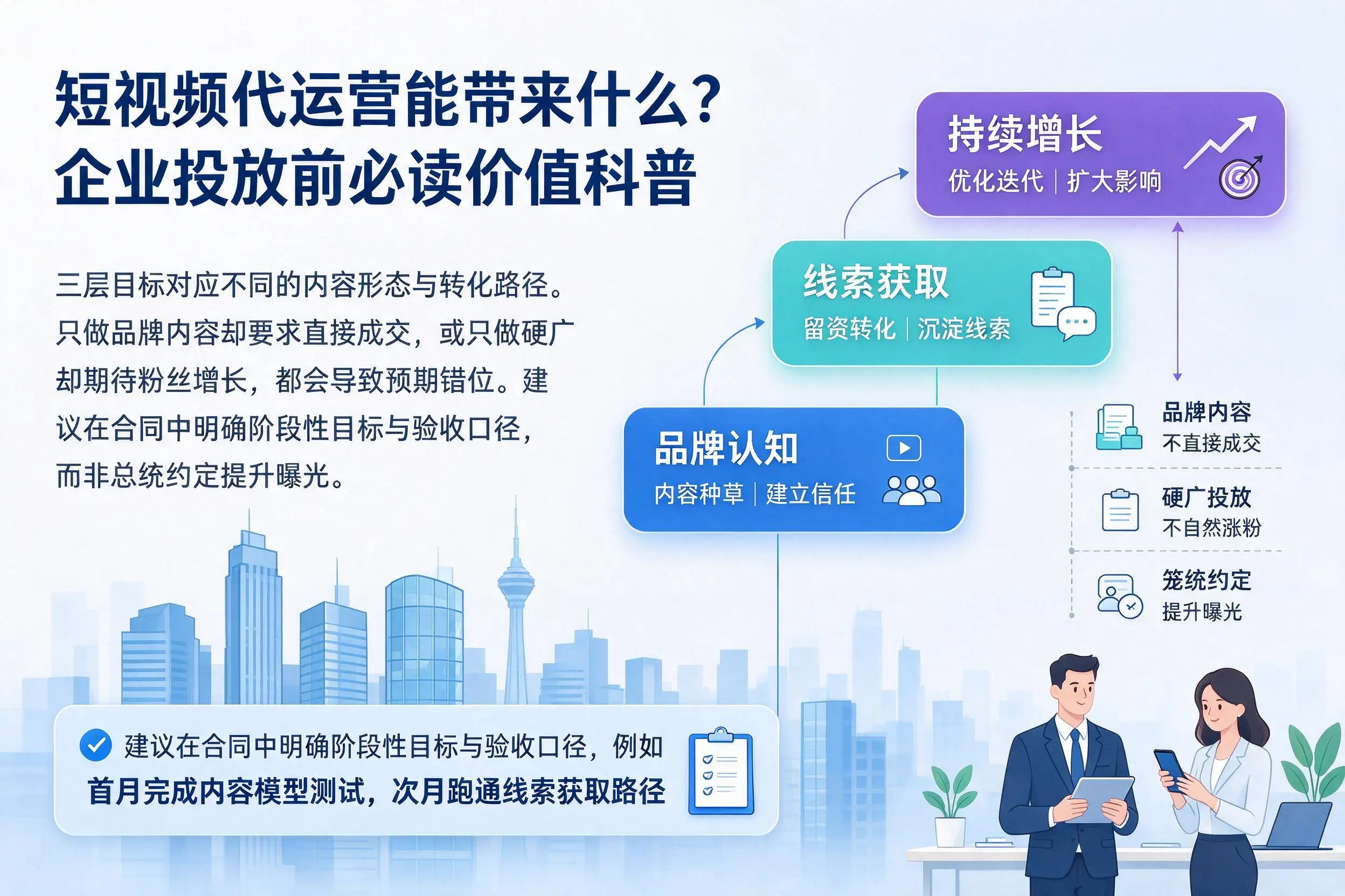 短视频代运营能带来什么?通化企业投放前必读价值科普