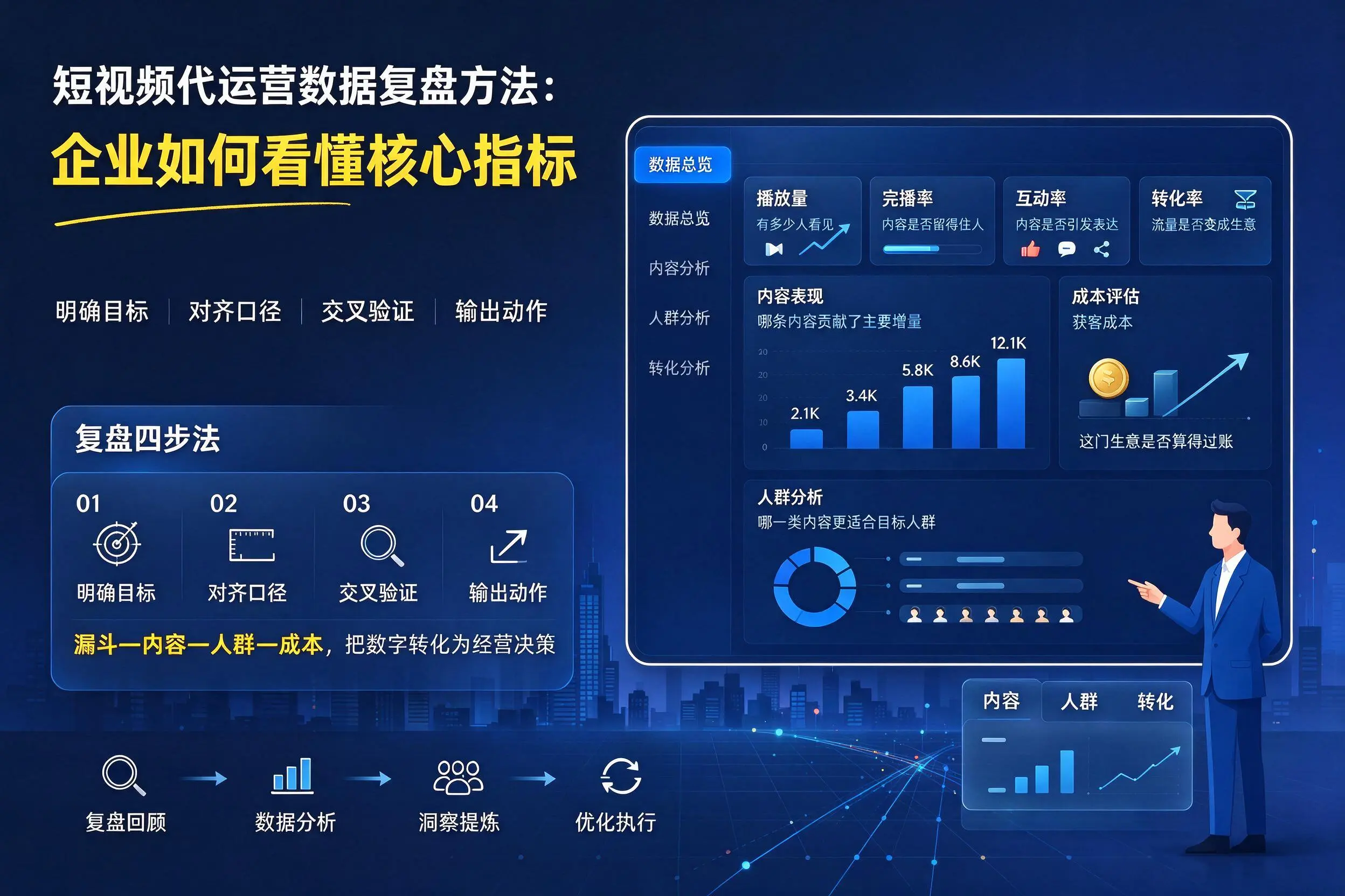 短视频代运营数据复盘方法：通化企业如何看懂核心指标