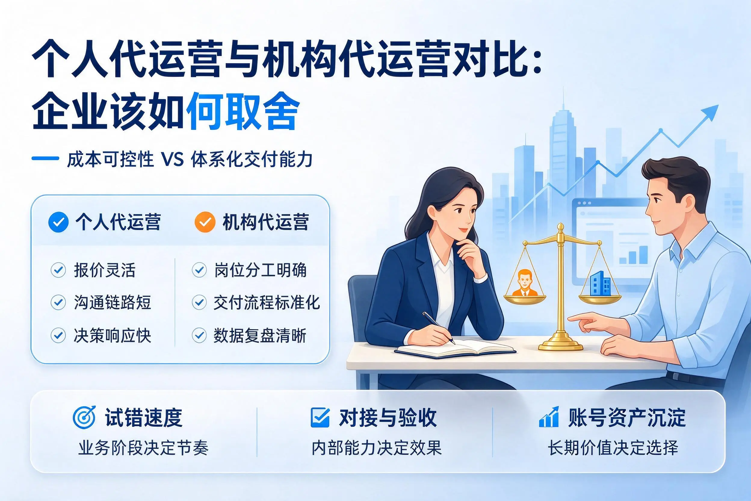 个人代运营与机构代运营对比：通化企业该如何取舍
