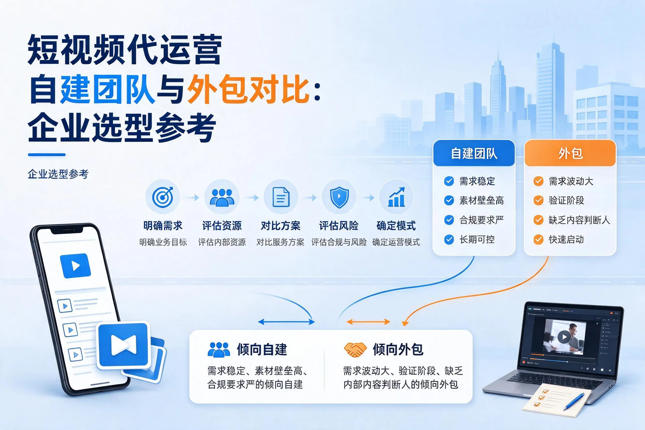 短视频代运营自建团队与外包对比：通化企业选型参考