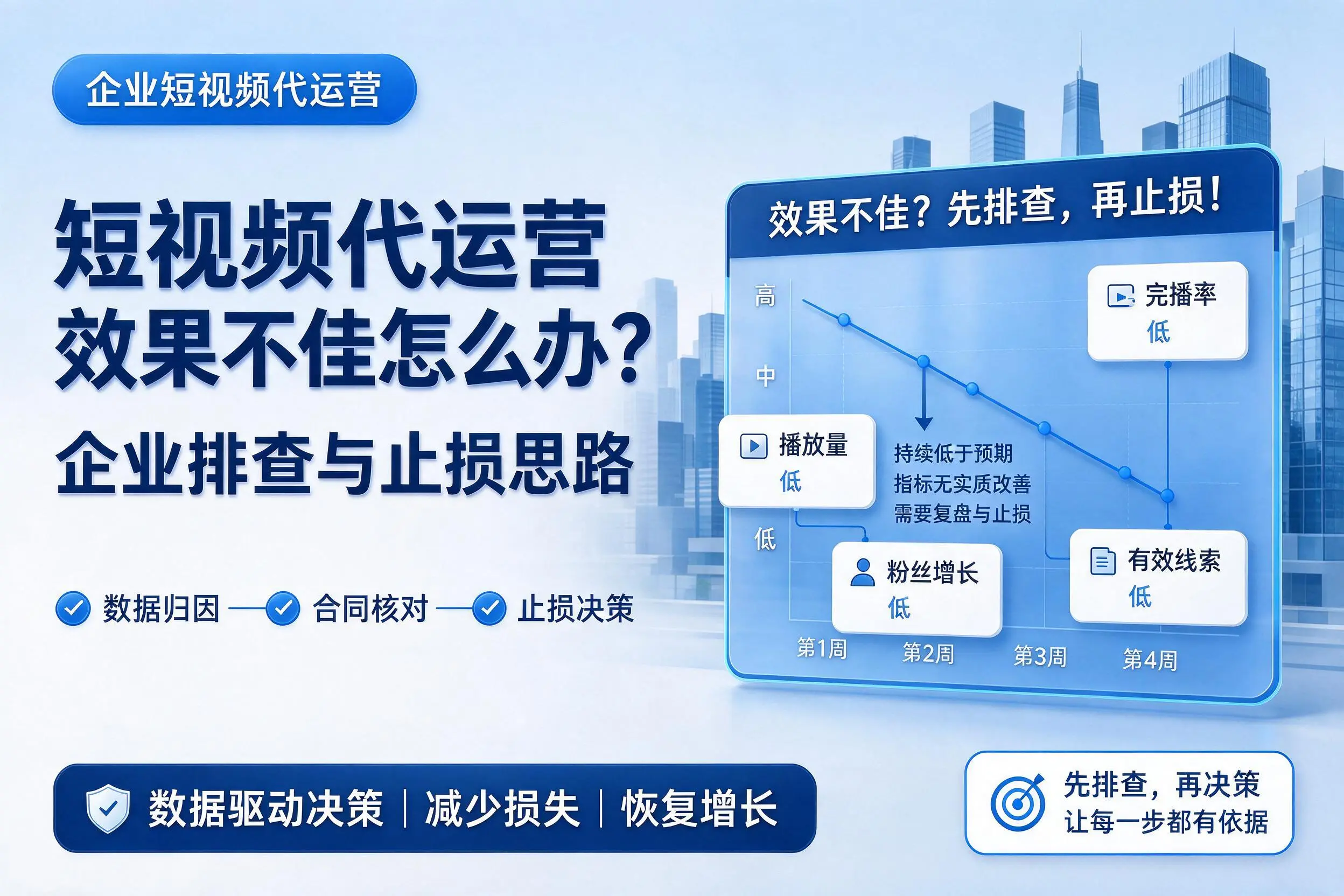 短视频代运营效果不佳怎么办？通化企业排查与止损思路