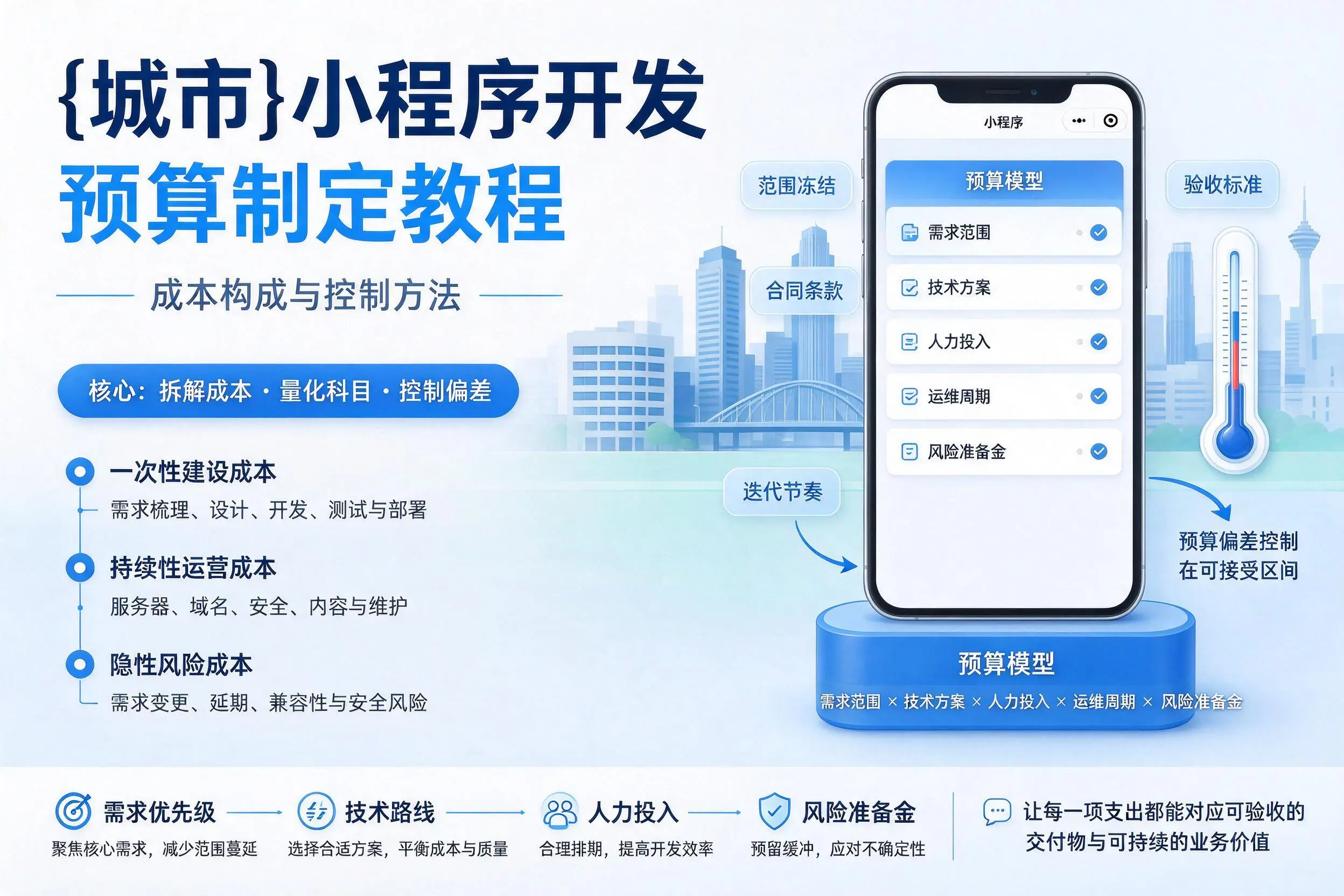 通化小程序开发预算制定教程：成本构成与控制方法