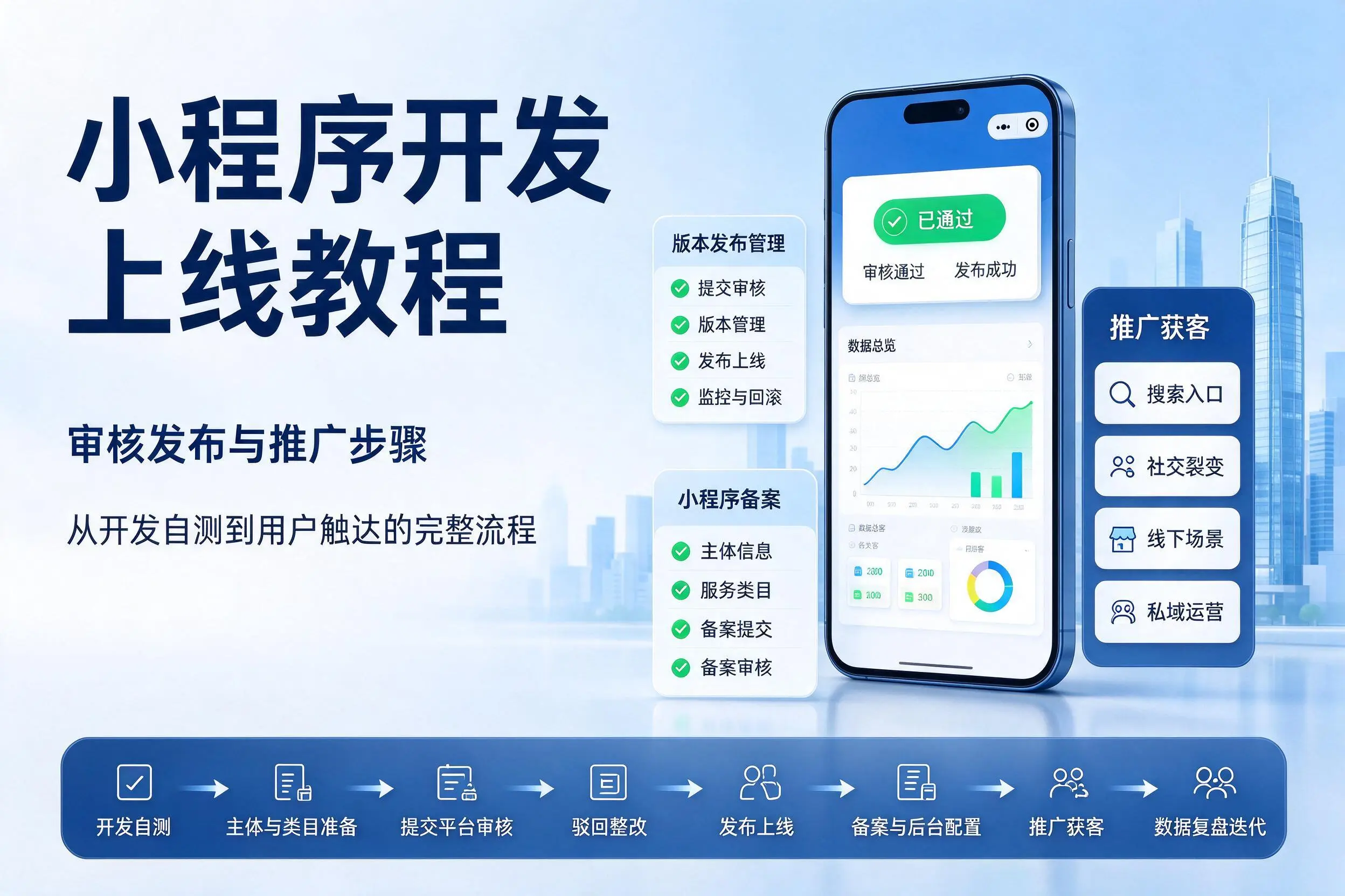 通化小程序开发上线教程：审核发布与推广步骤