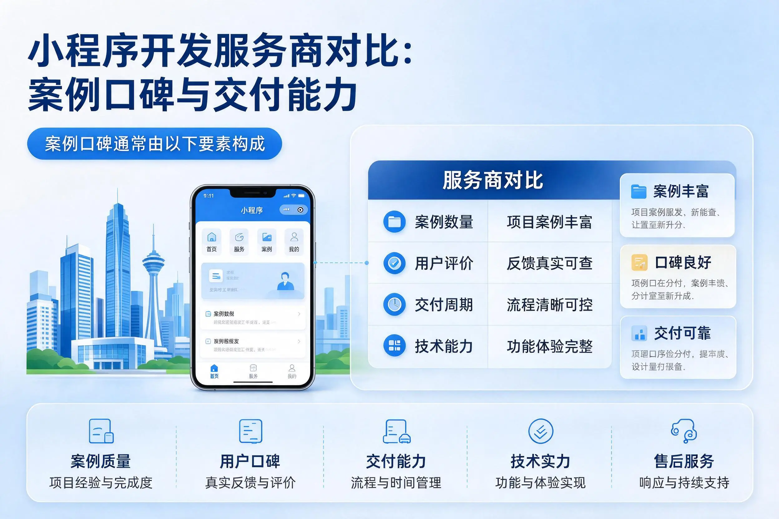 通化小程序开发服务商对比：案例口碑与交付能力