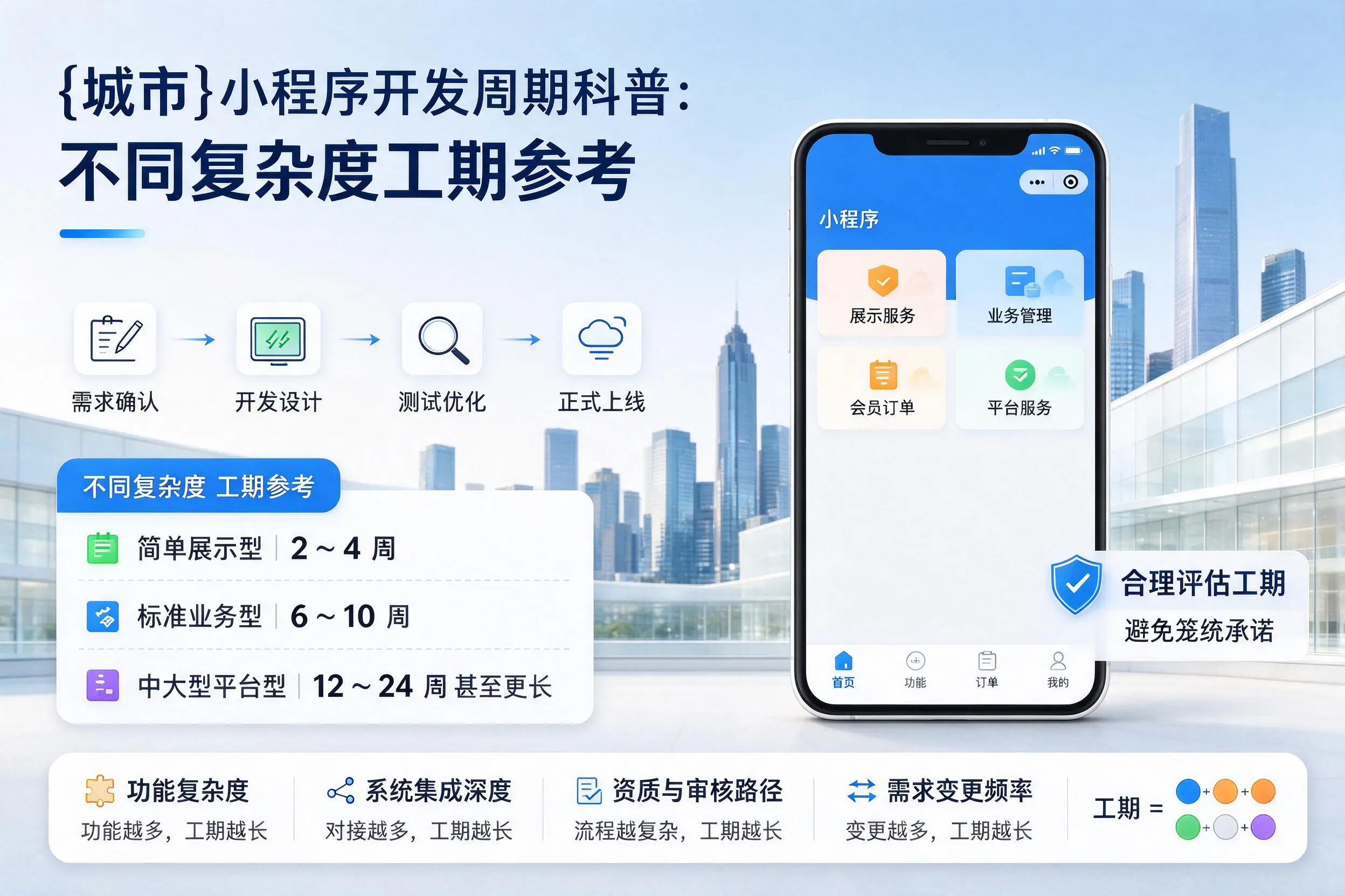 通化小程序开发周期科普:不同复杂度工期参考