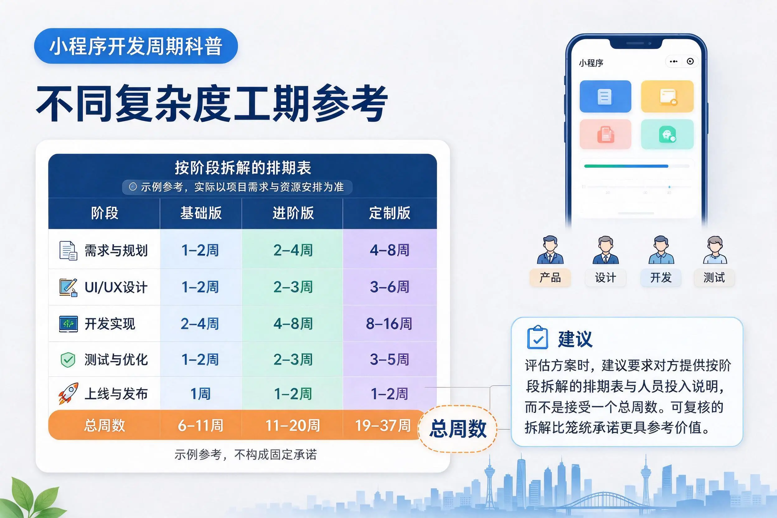 通化小程序开发周期科普:不同复杂度工期参考