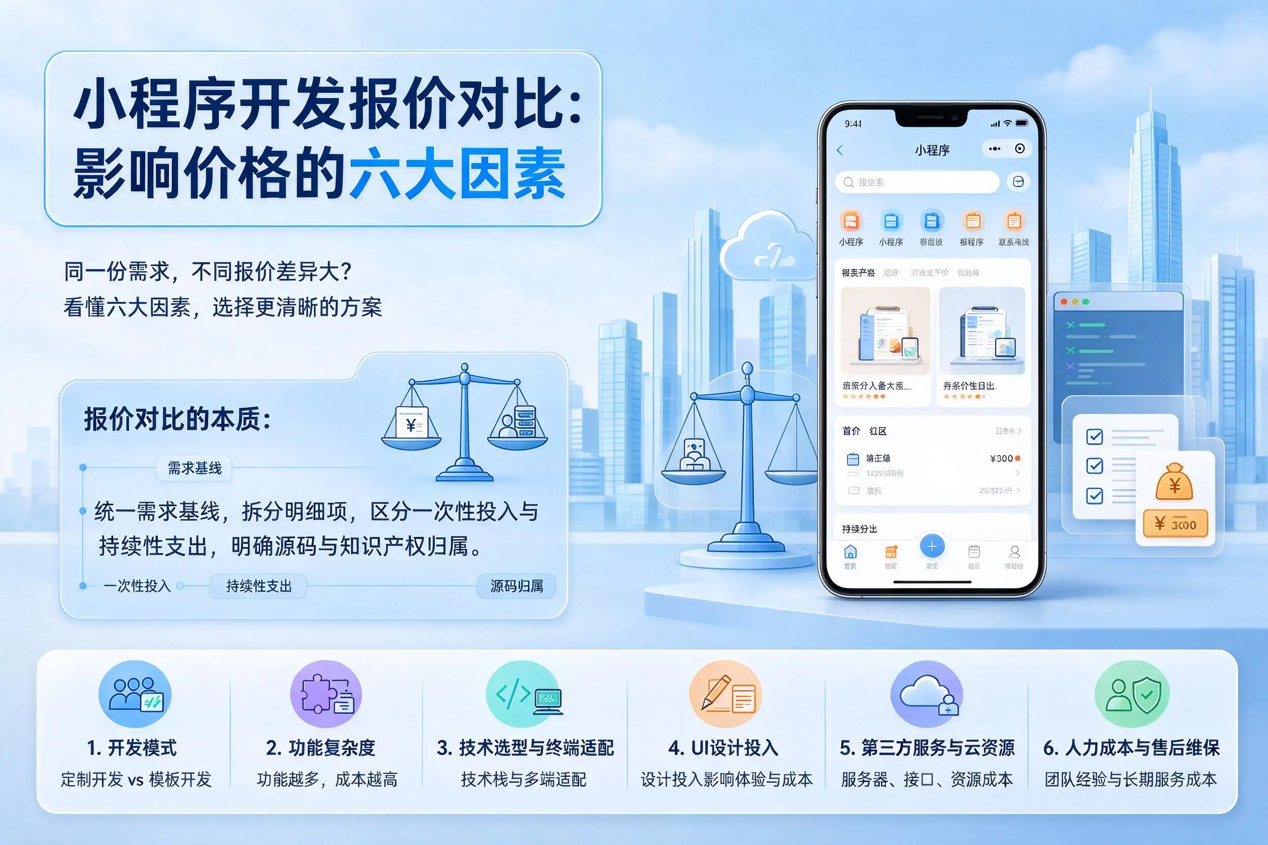 通化小程序开发报价对比：影响价格的六大因素