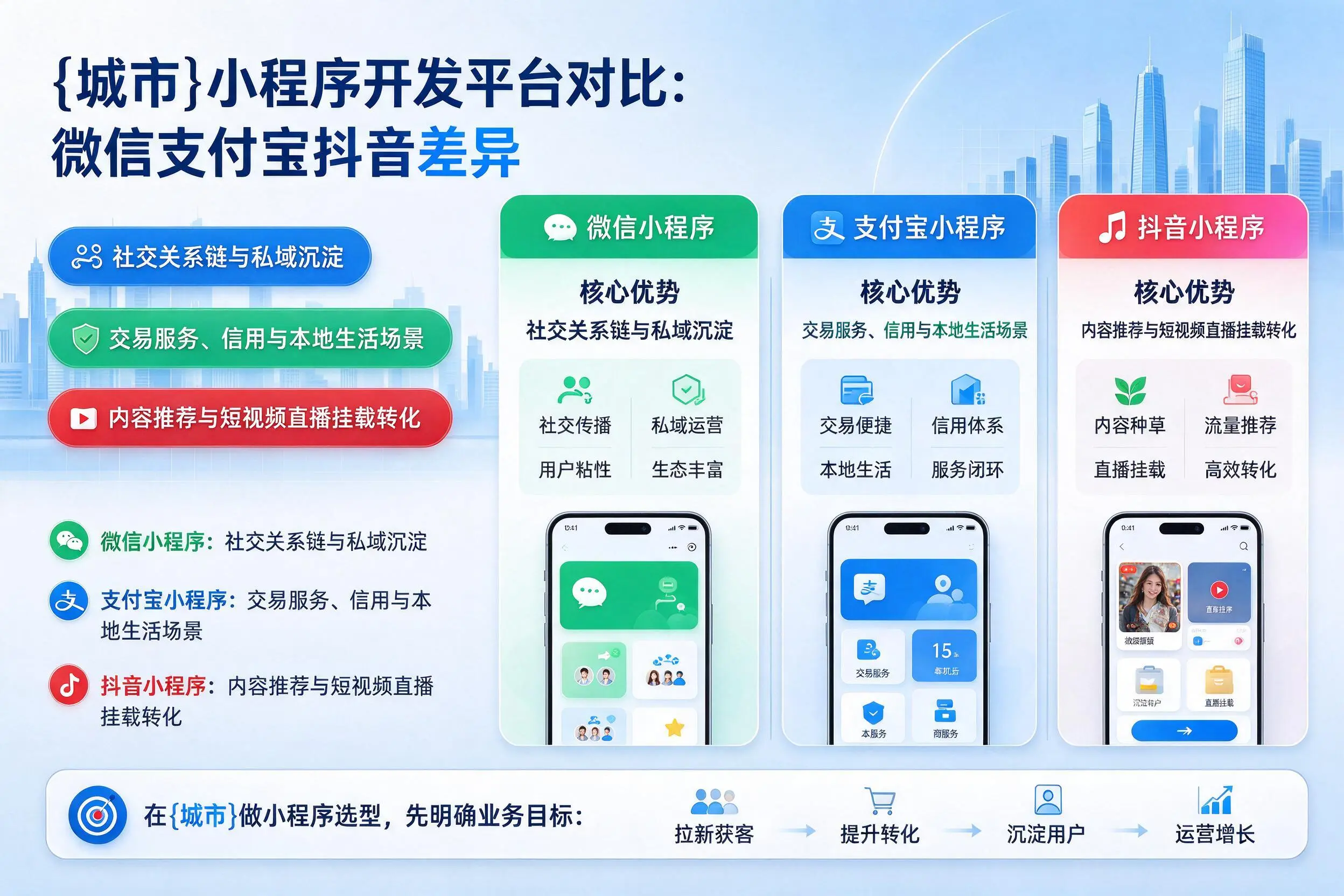 通化小程序开发平台对比：微信支付宝抖音差异