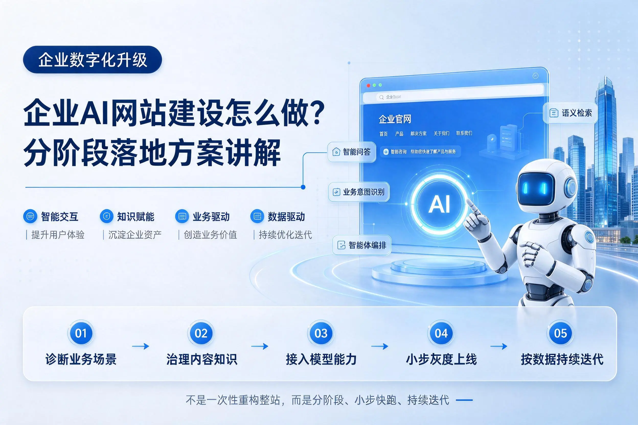 通化企业AI网站建设怎么做？分阶段落地方案讲解
