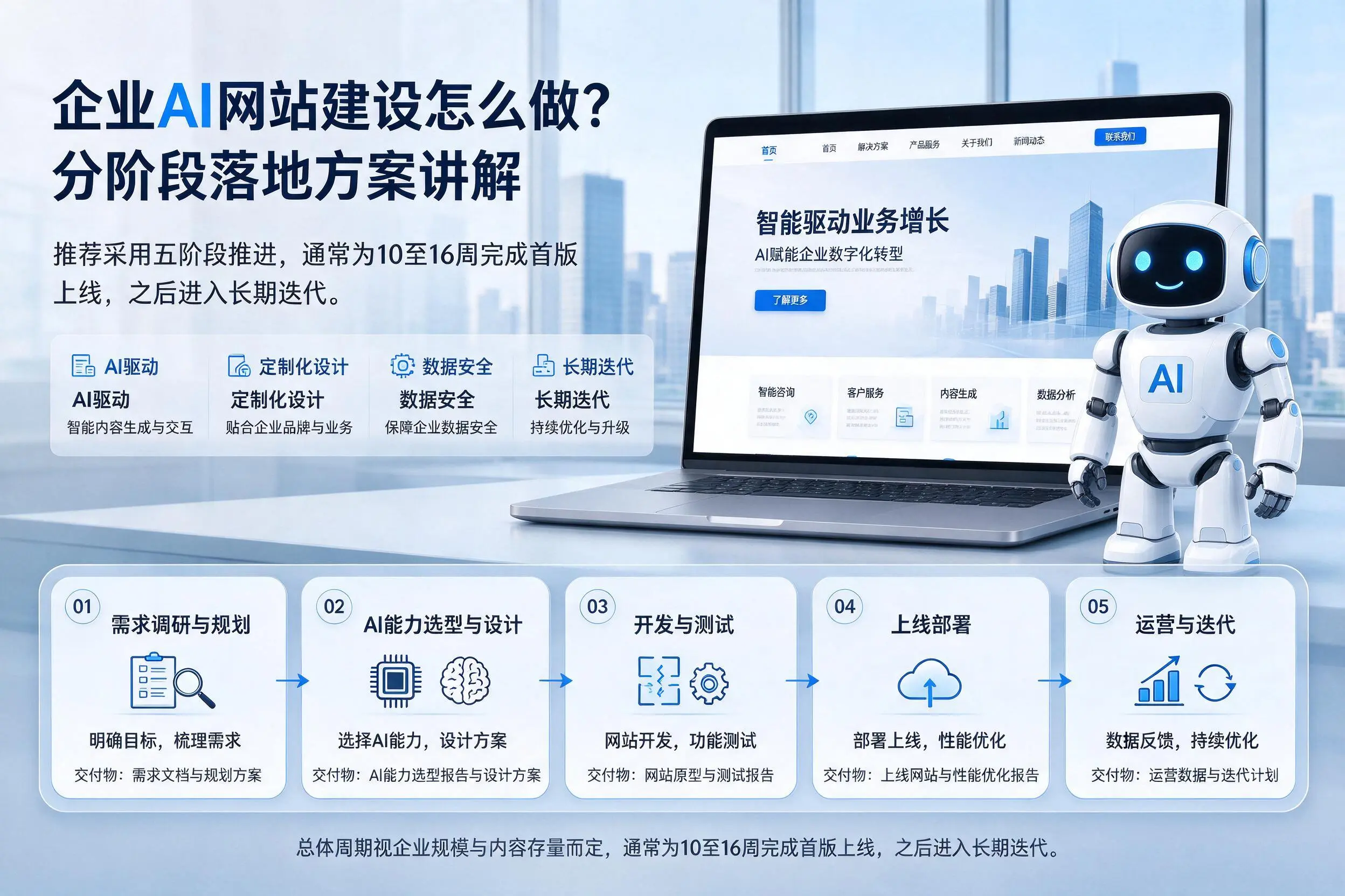 通化企业AI网站建设怎么做？分阶段落地方案讲解
