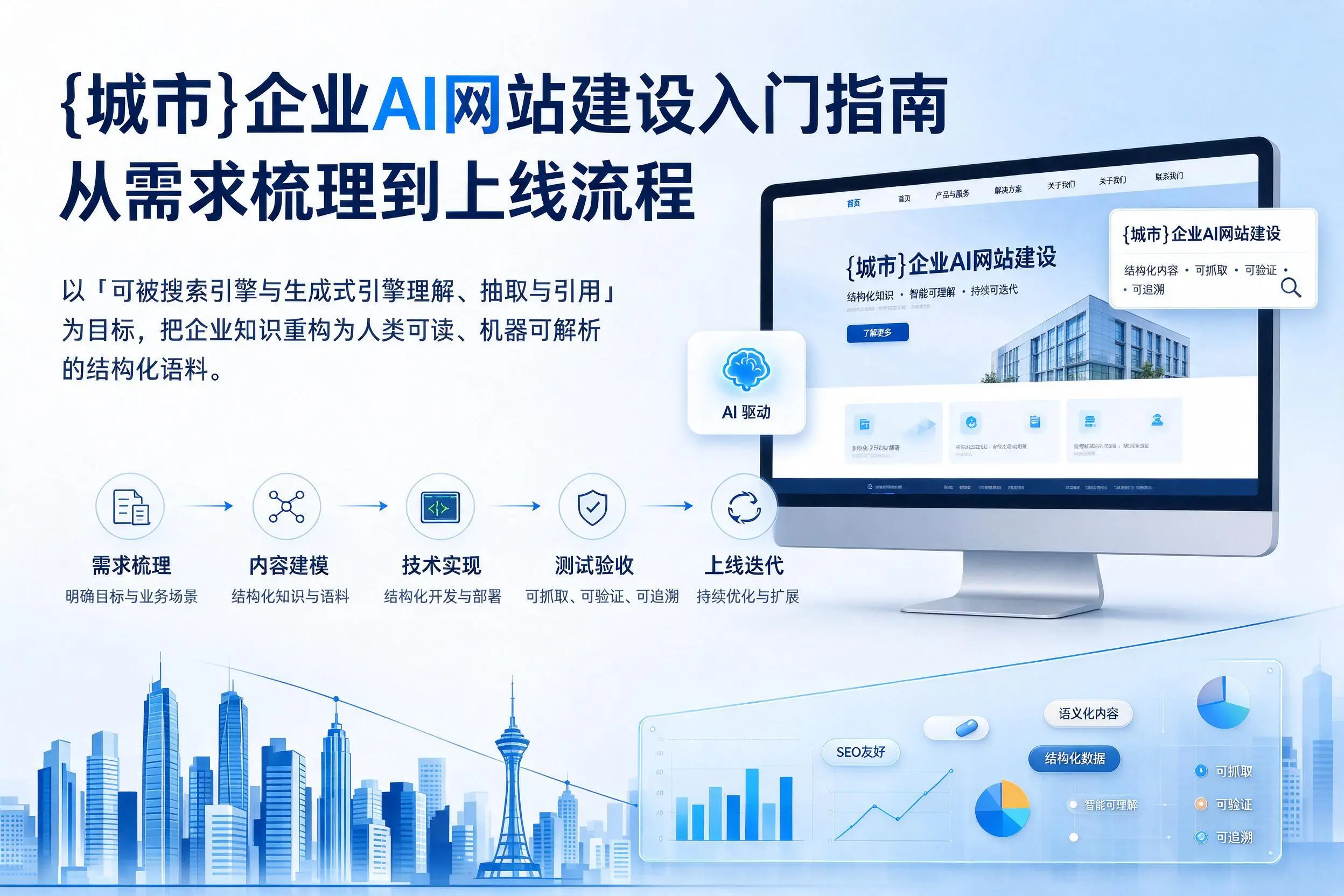 通化企业AI网站建设入门指南:从需求梳理到上线流程