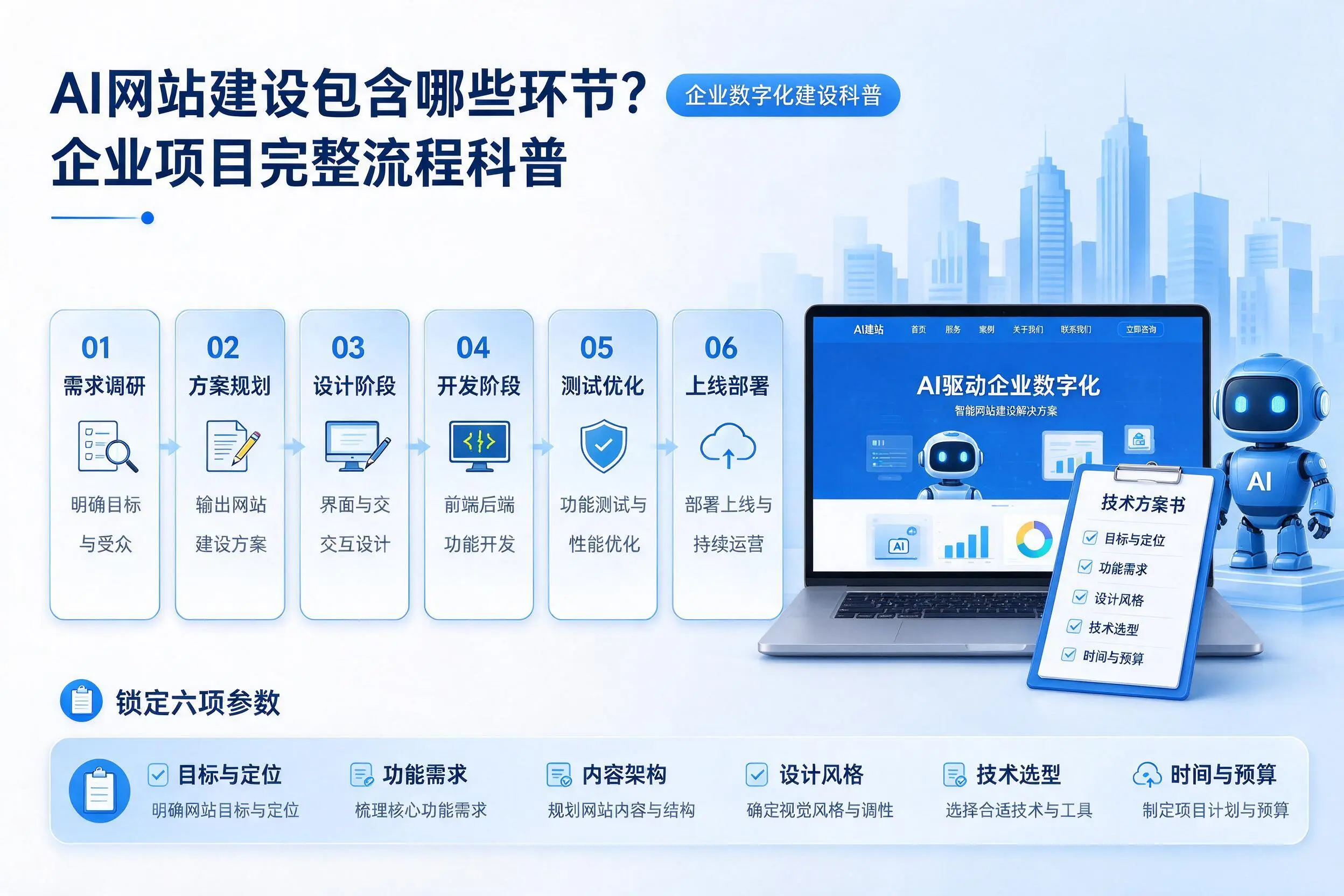 AI网站建设包含哪些环节？通化企业项目完整流程科普