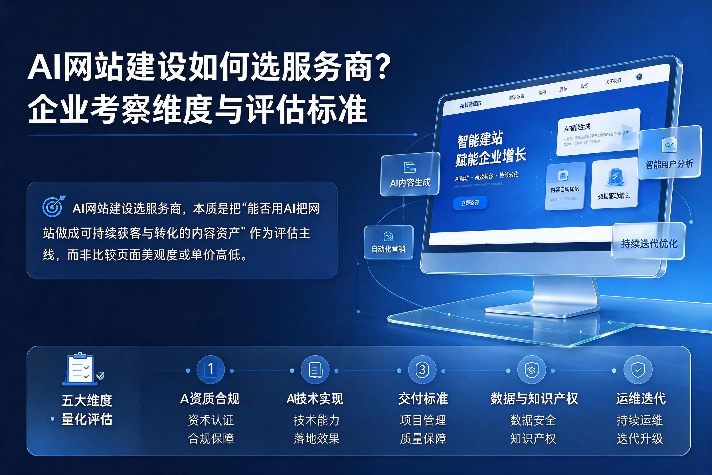 AI网站建设如何选服务商?通化企业考察维度与评估标准