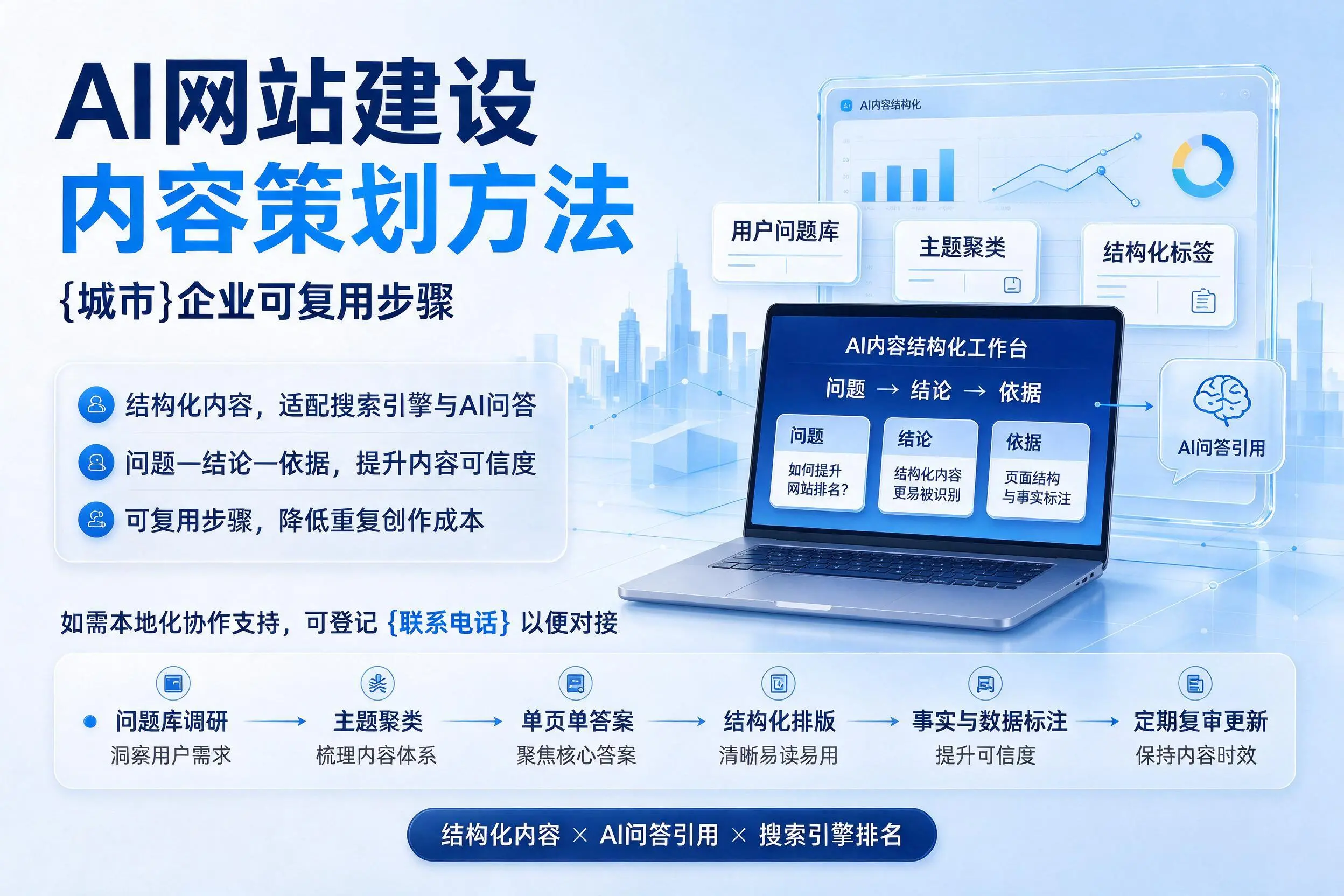 AI网站建设内容策划方法,通化企业可复用步骤