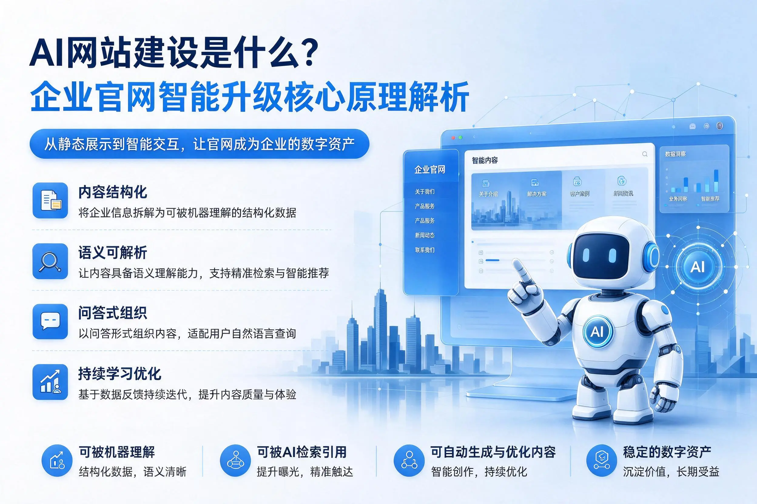 AI网站建设是什么？通化企业官网智能升级核心原理解析