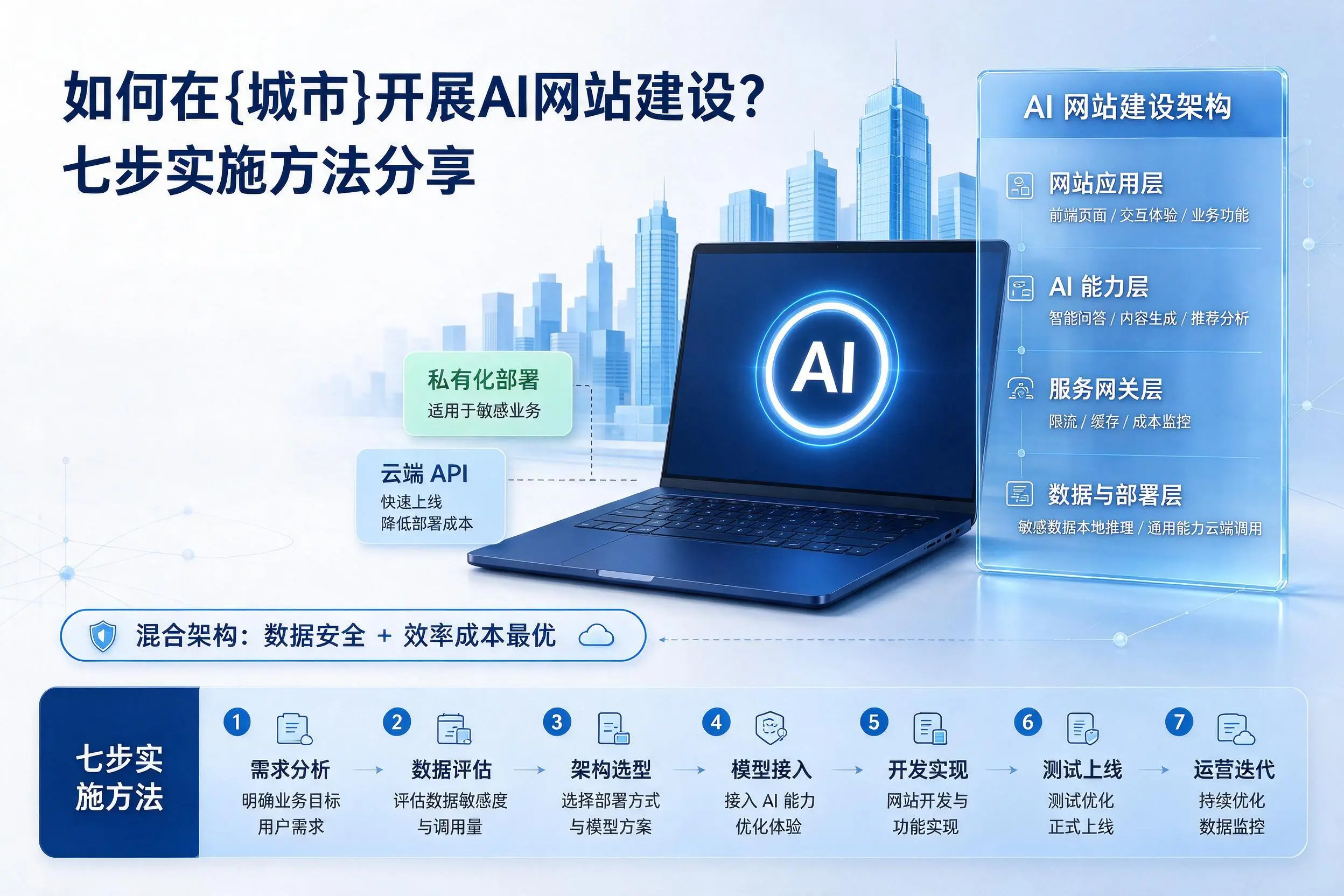 如何在通化开展AI网站建设？七步实施方法分享