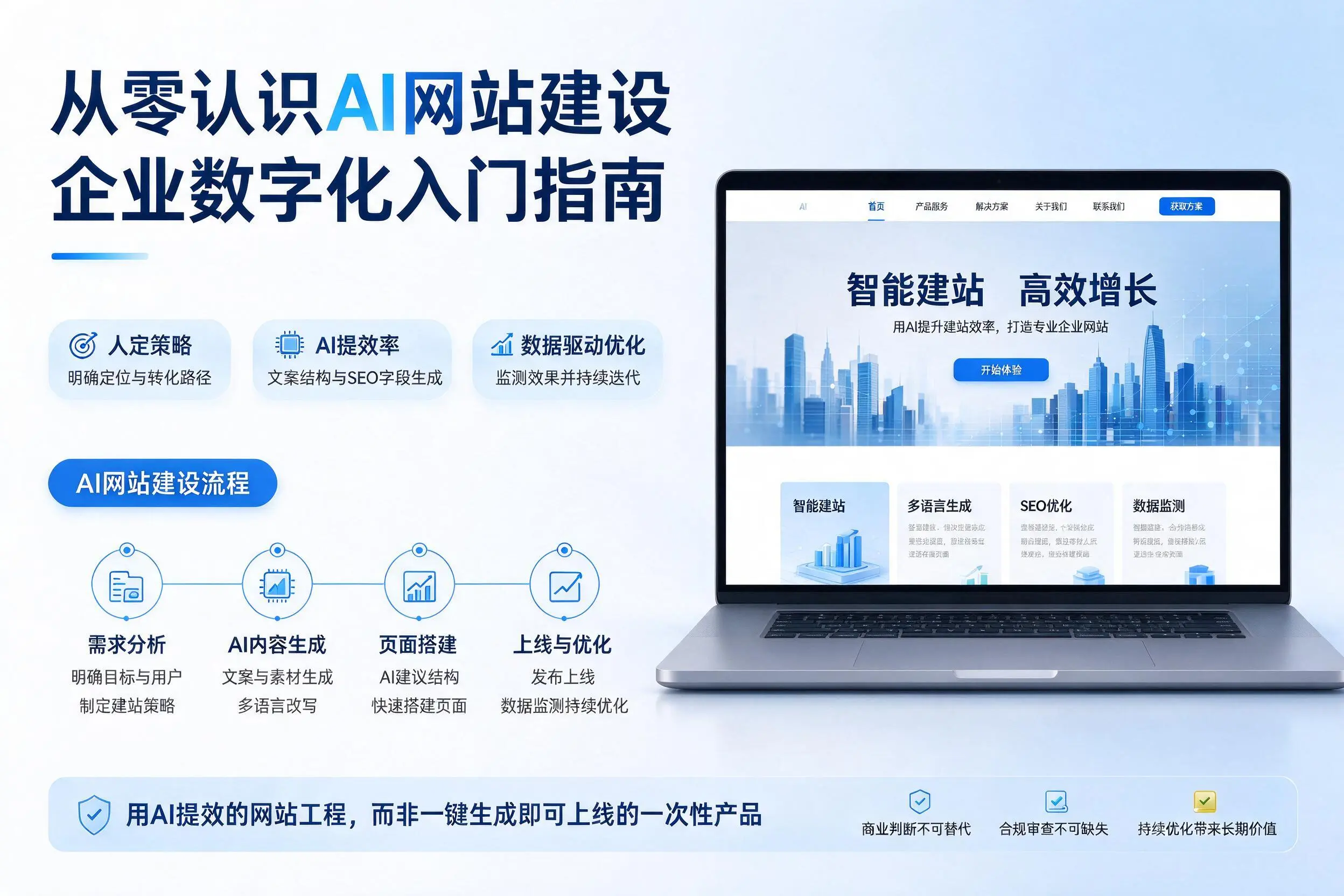 从零认识AI网站建设,通化企业数字化入门指南