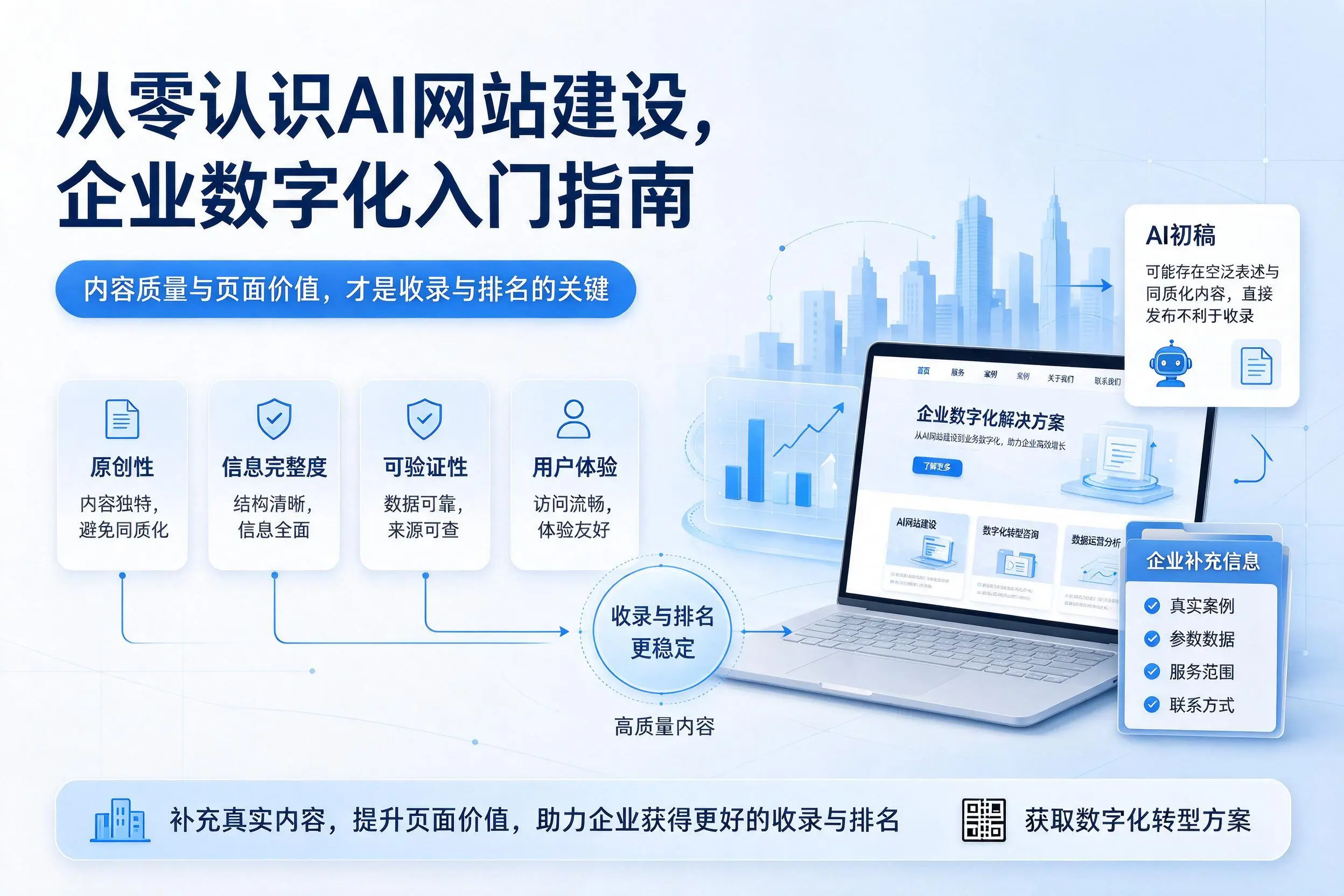 从零认识AI网站建设,通化企业数字化入门指南