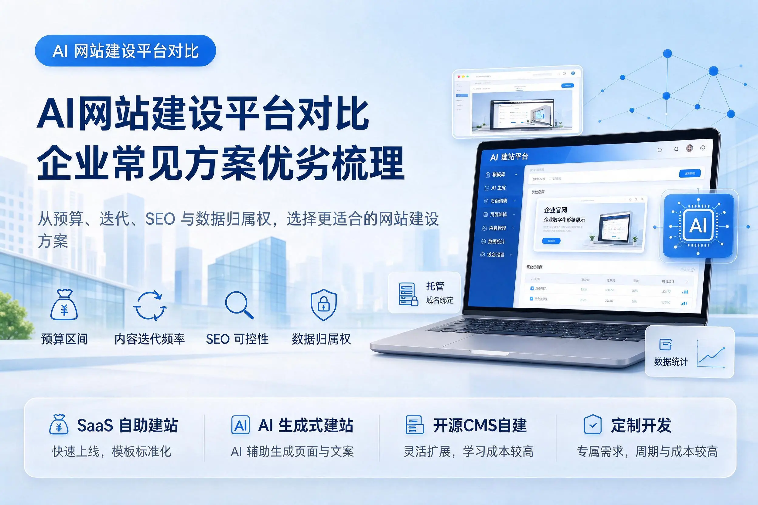 AI网站建设平台对比，通化企业常见方案优劣梳理
