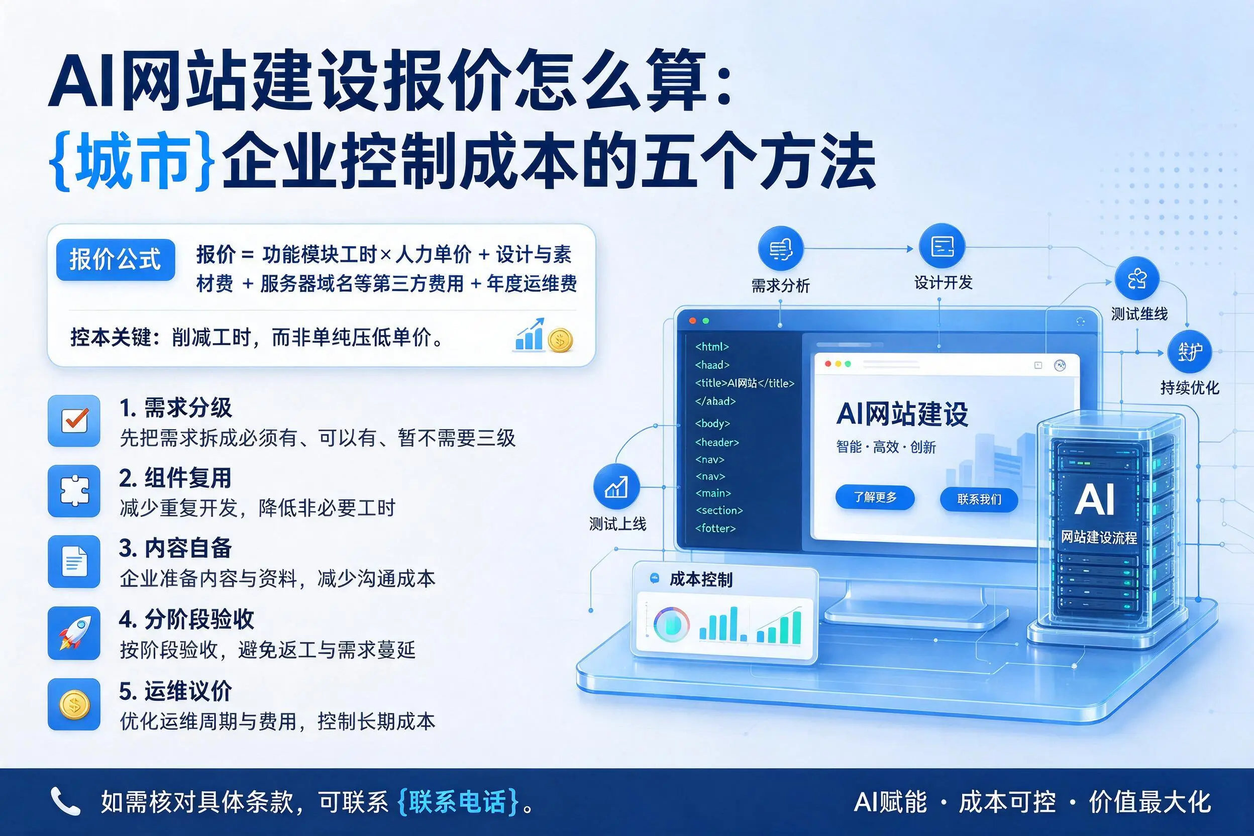 AI网站建设报价怎么算:通化企业控制成本的五个方法