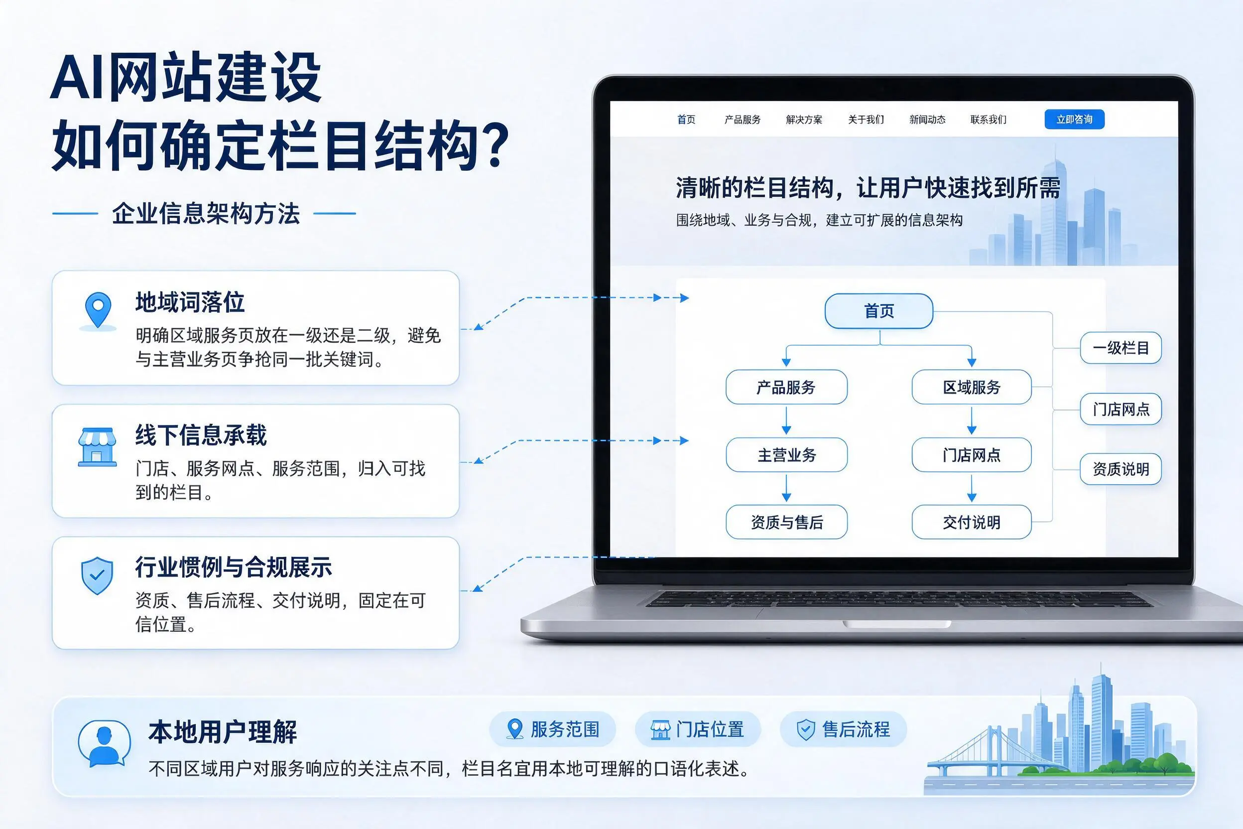 AI网站建设如何确定栏目结构?通化企业信息架构方法