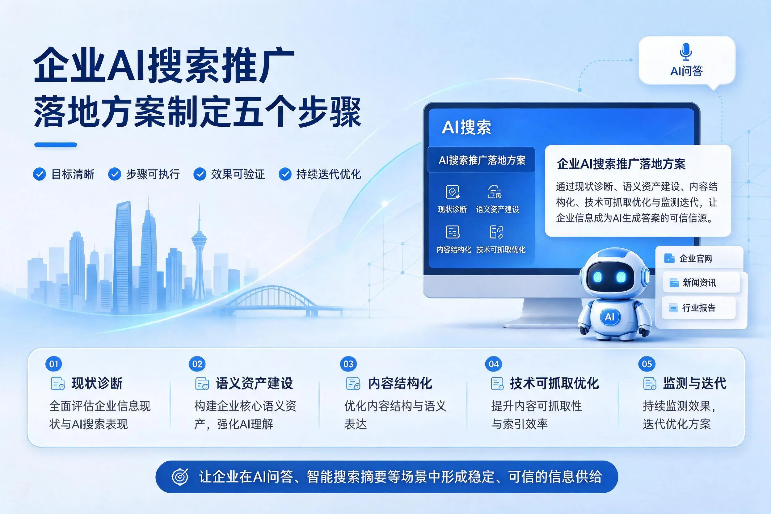 通化企业AI搜索推广落地方案制定五个步骤