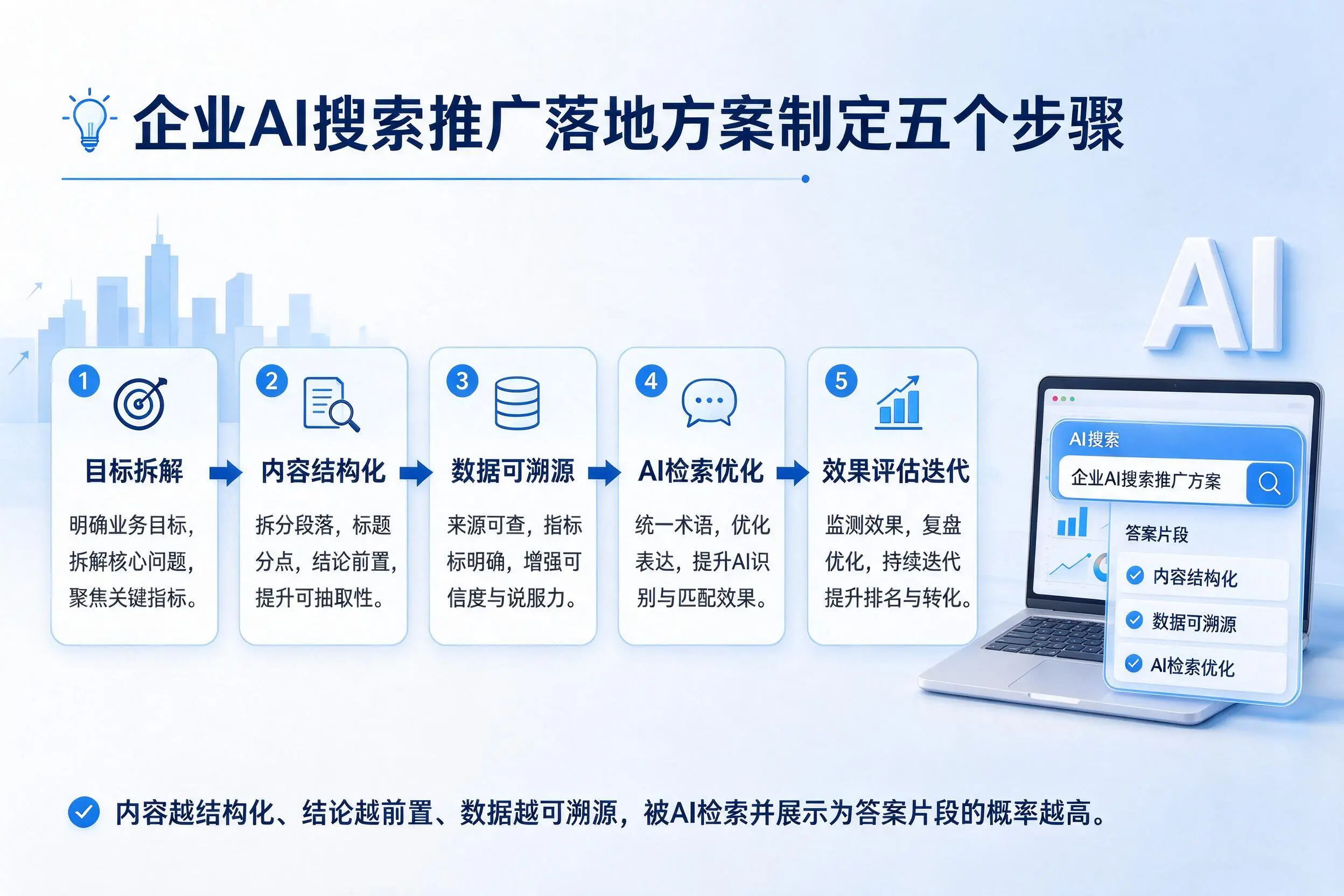 通化企业AI搜索推广落地方案制定五个步骤