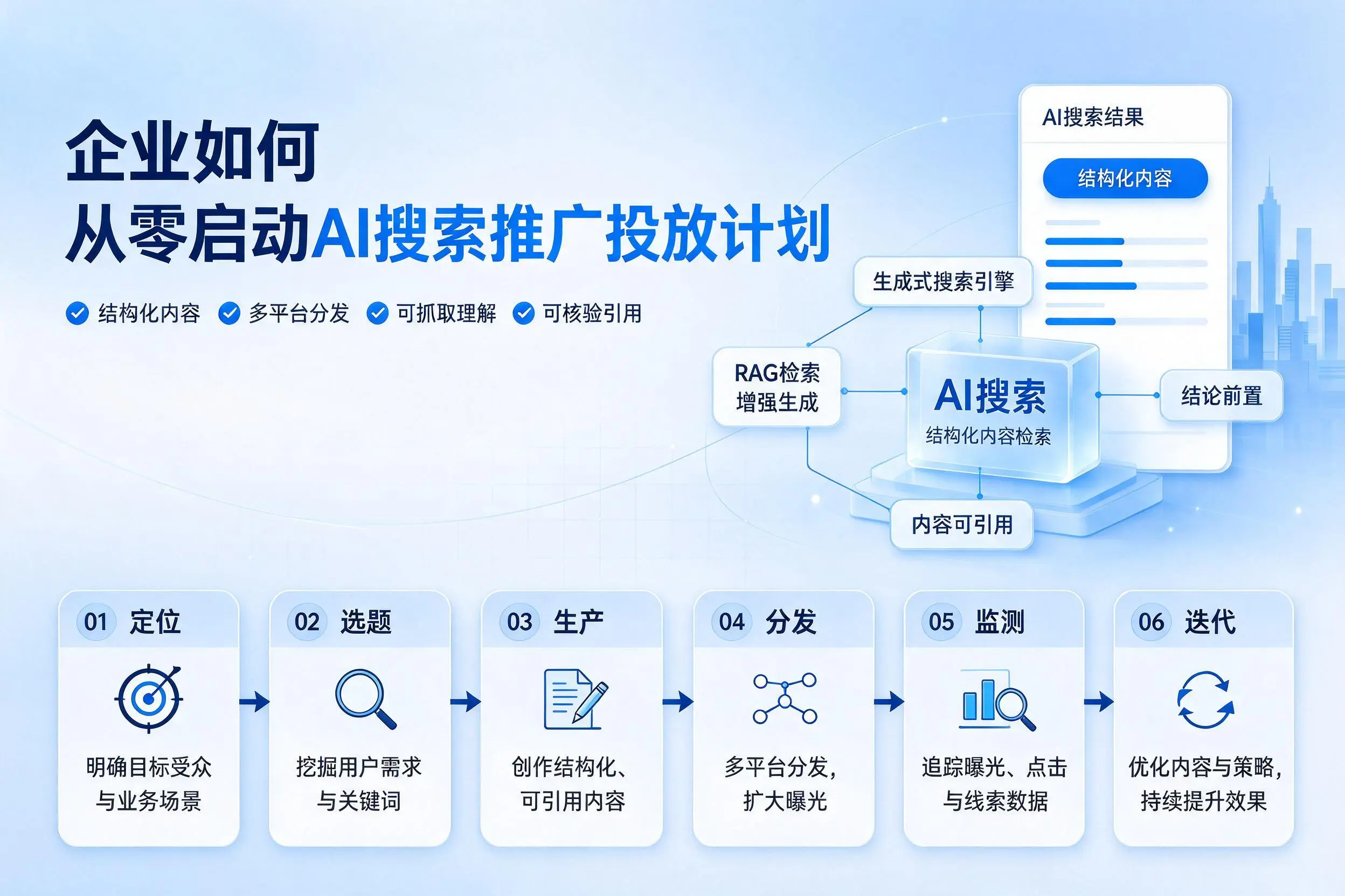 通化企业如何从零启动AI搜索推广投放计划