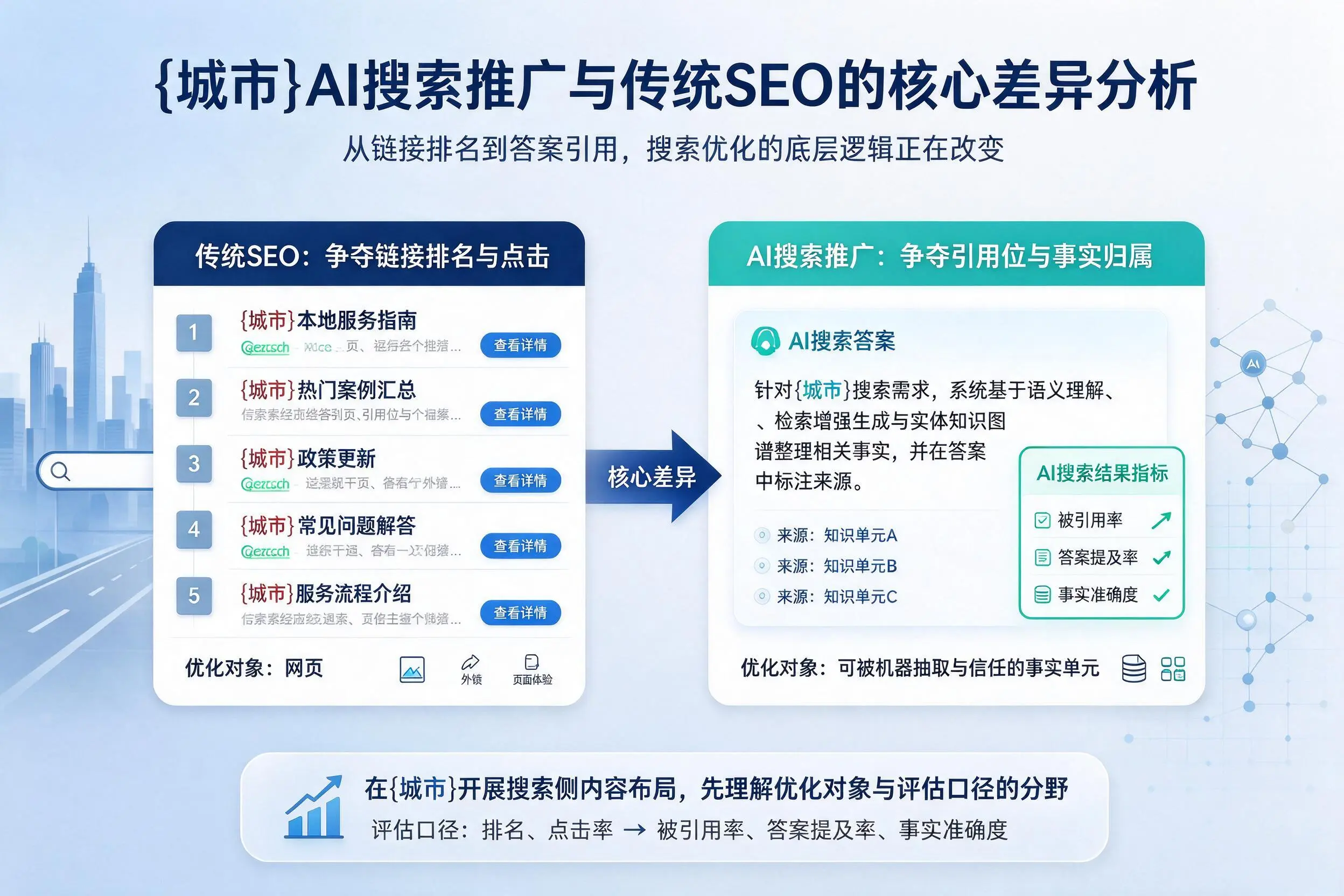 通化AI搜索推广与传统SEO的核心差异分析